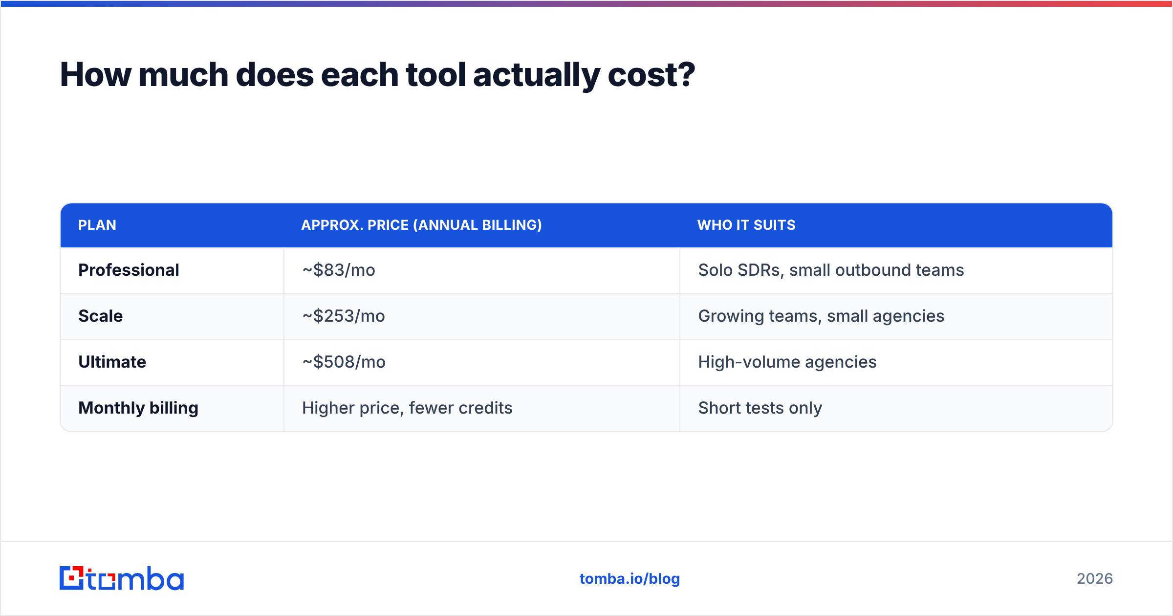 Diagram: How much does each tool actually cost