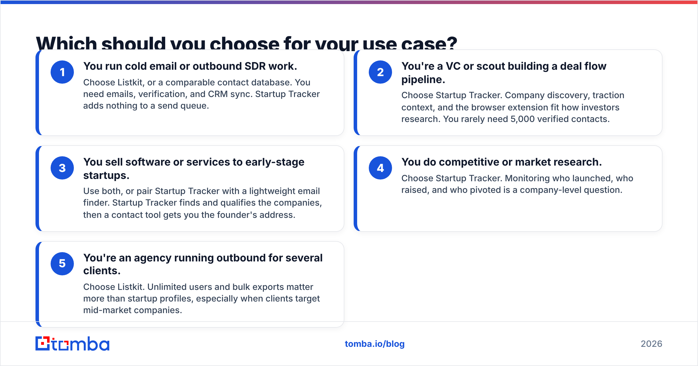 Diagram: Which should you choose for your use case