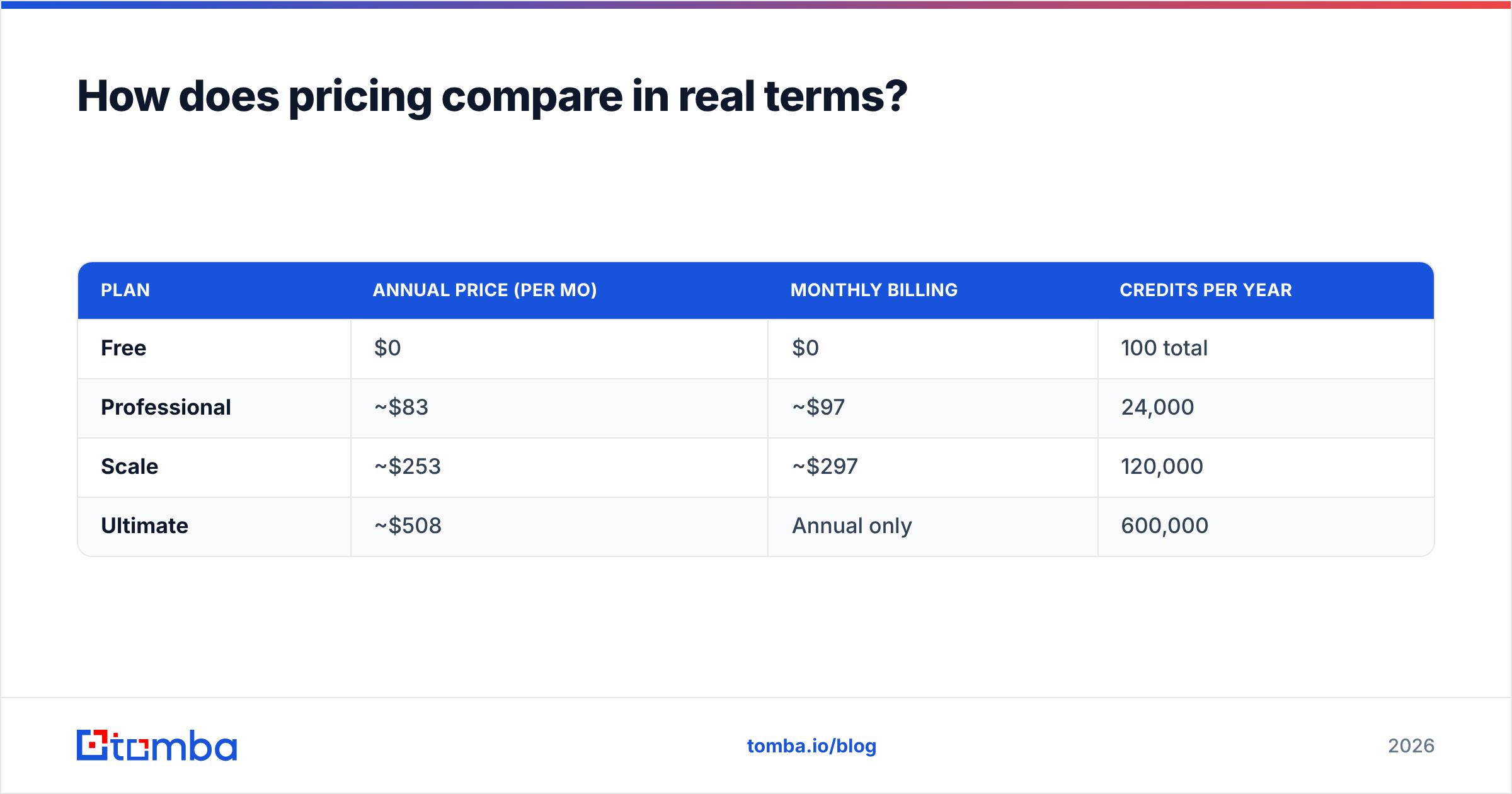 Diagram: How does pricing compare in real terms