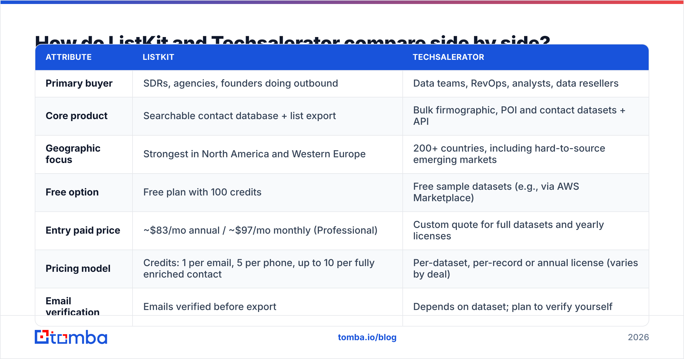 Diagram: ListKit vs Techsalerator side-by-side comparison