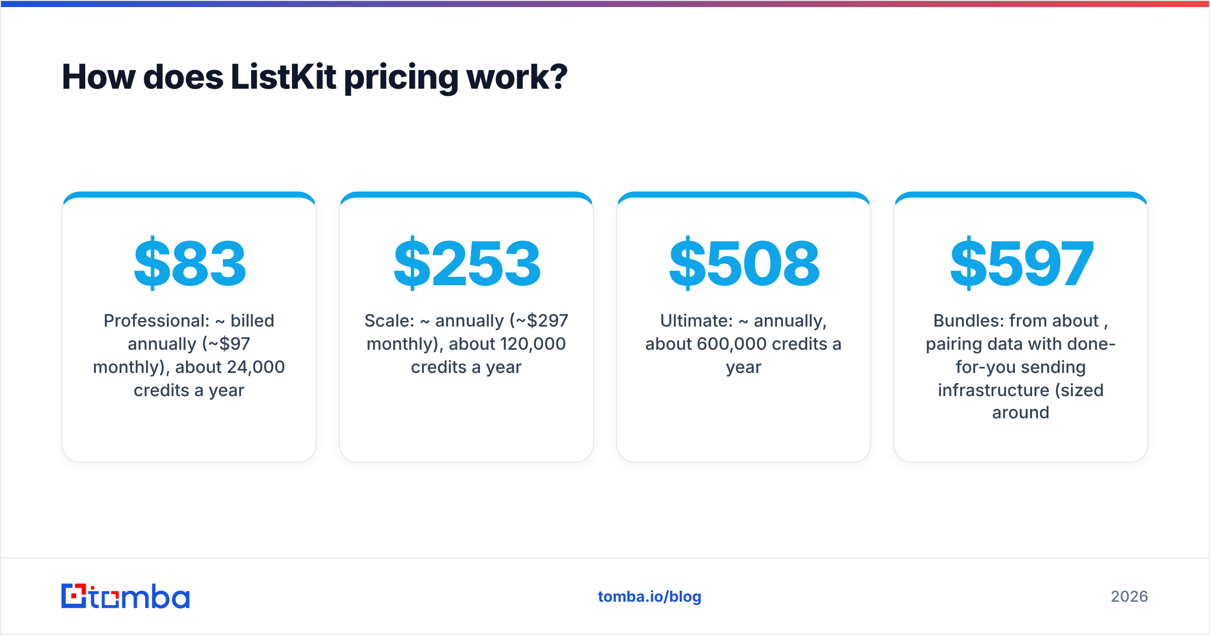 Diagram: ListKit vs Techsalerator, how ListKit pricing works