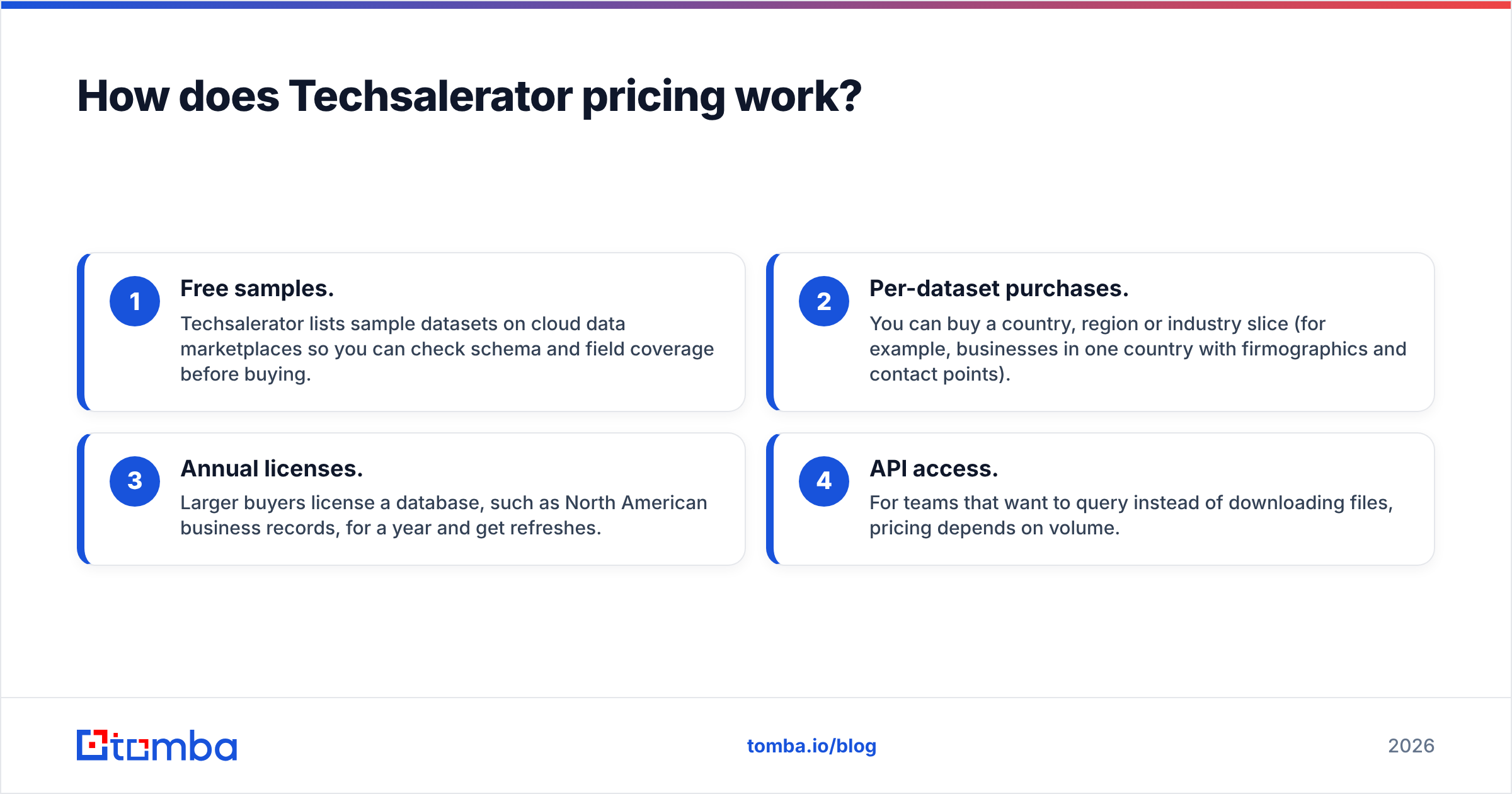 Diagram: ListKit vs Techsalerator, how Techsalerator pricing works