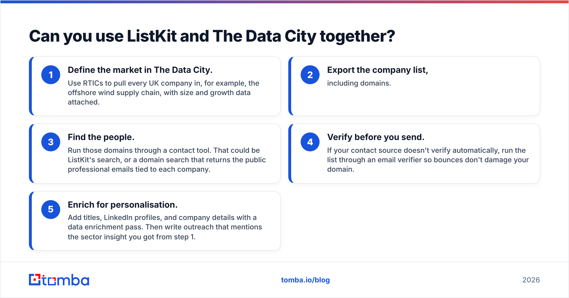 Diagram: Can you use ListKit and The Data City together