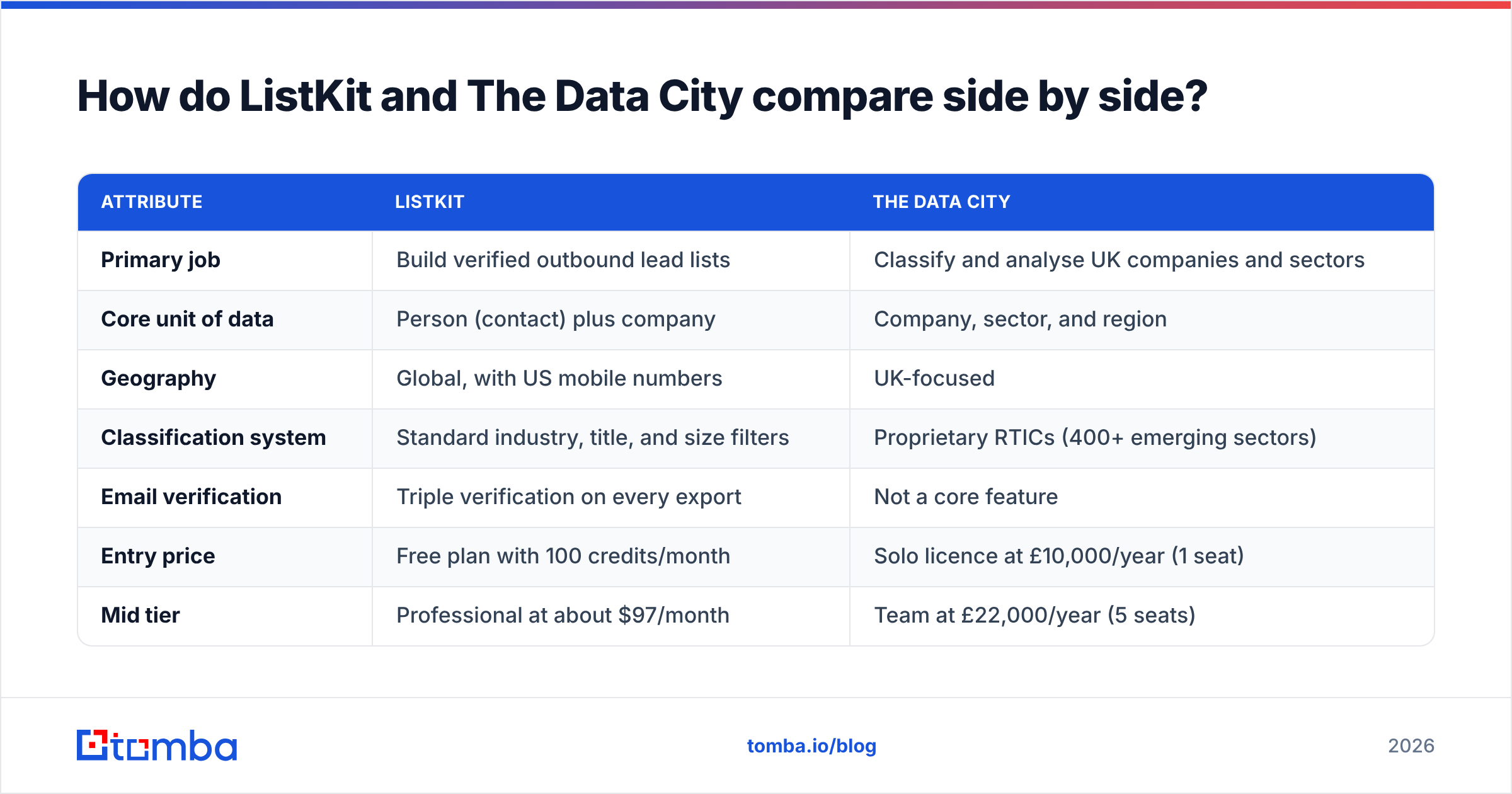 Diagram: How do ListKit and The Data City compare side by side