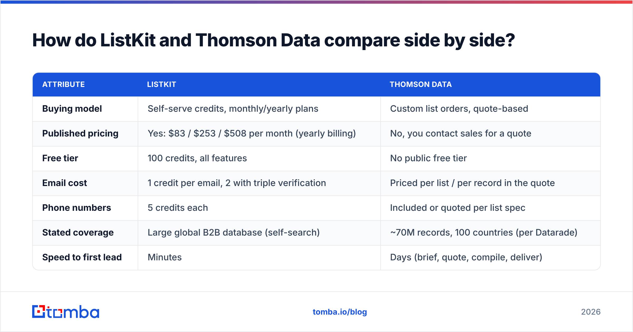 Diagram: How do ListKit and Thomson Data compare side by side