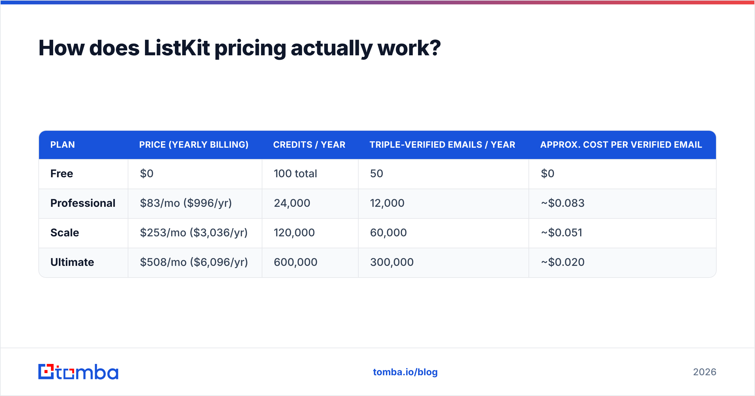 Diagram: How does ListKit pricing actually work