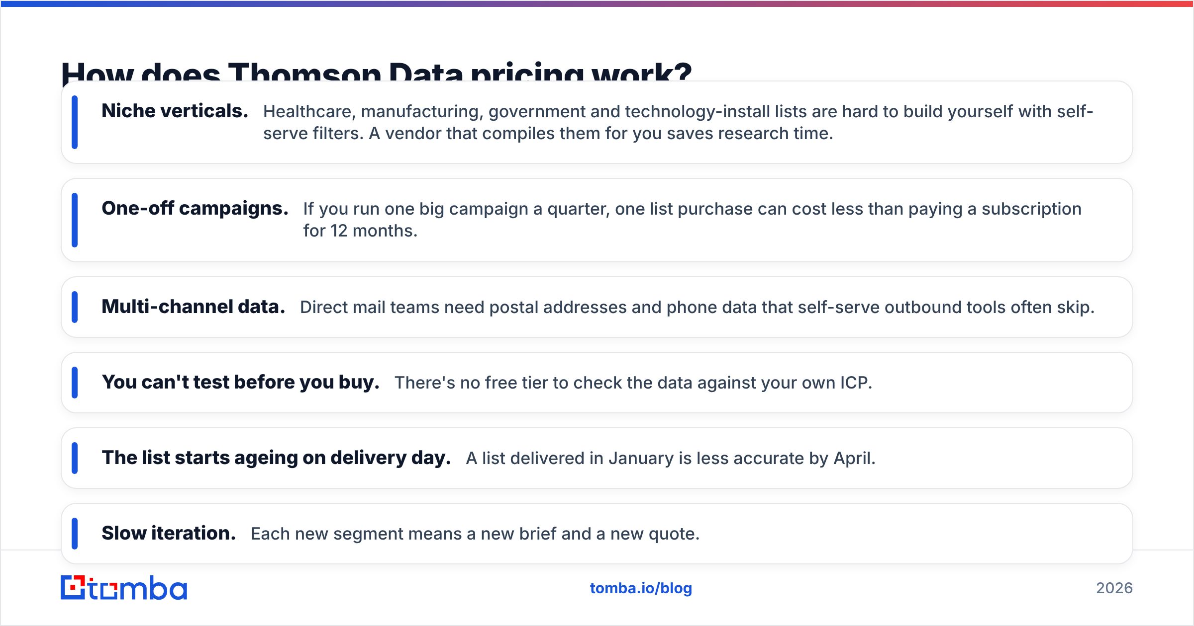 Diagram: How does Thomson Data pricing work