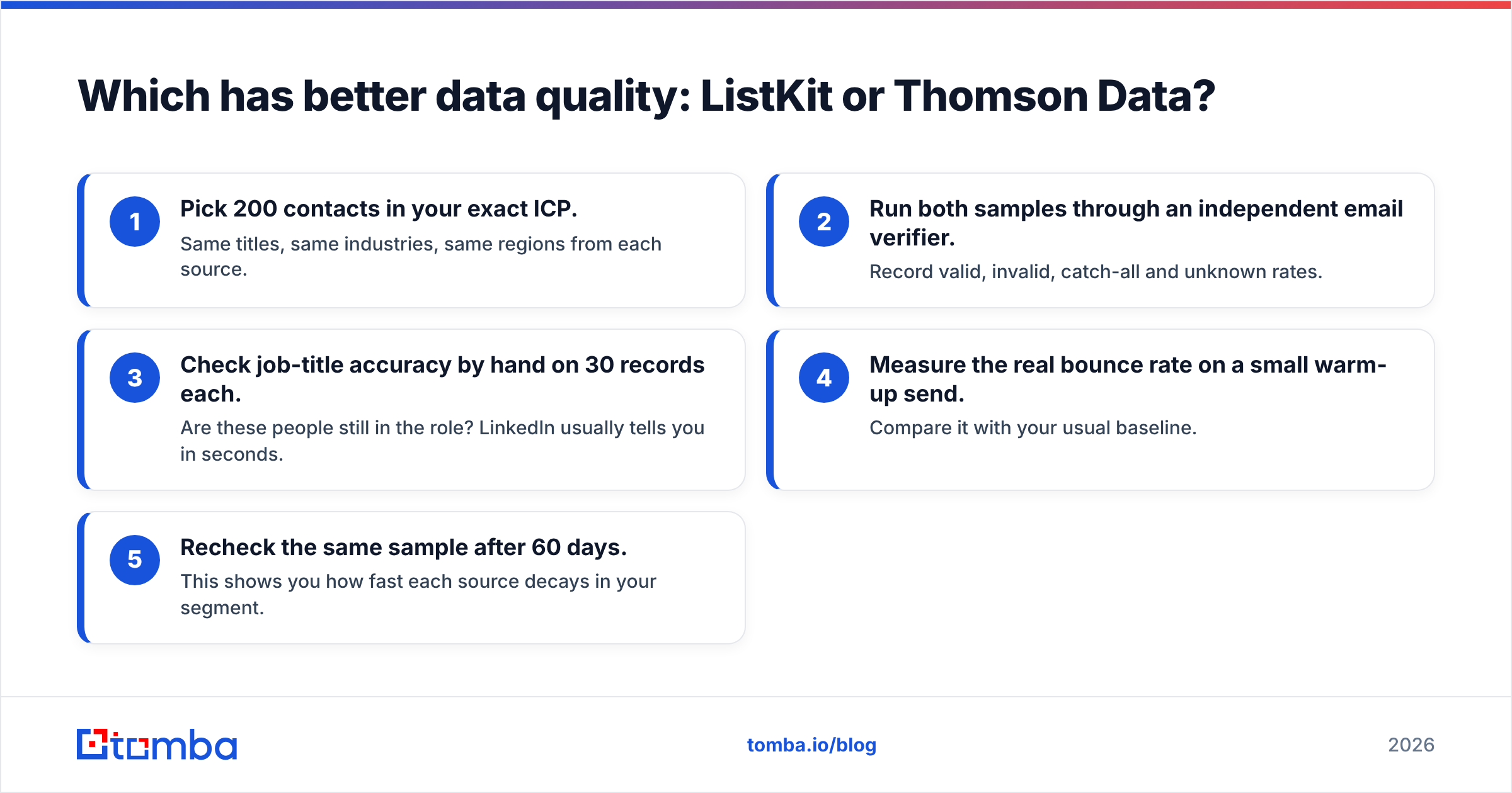 Diagram: Which has better data quality: ListKit or Thomson Data