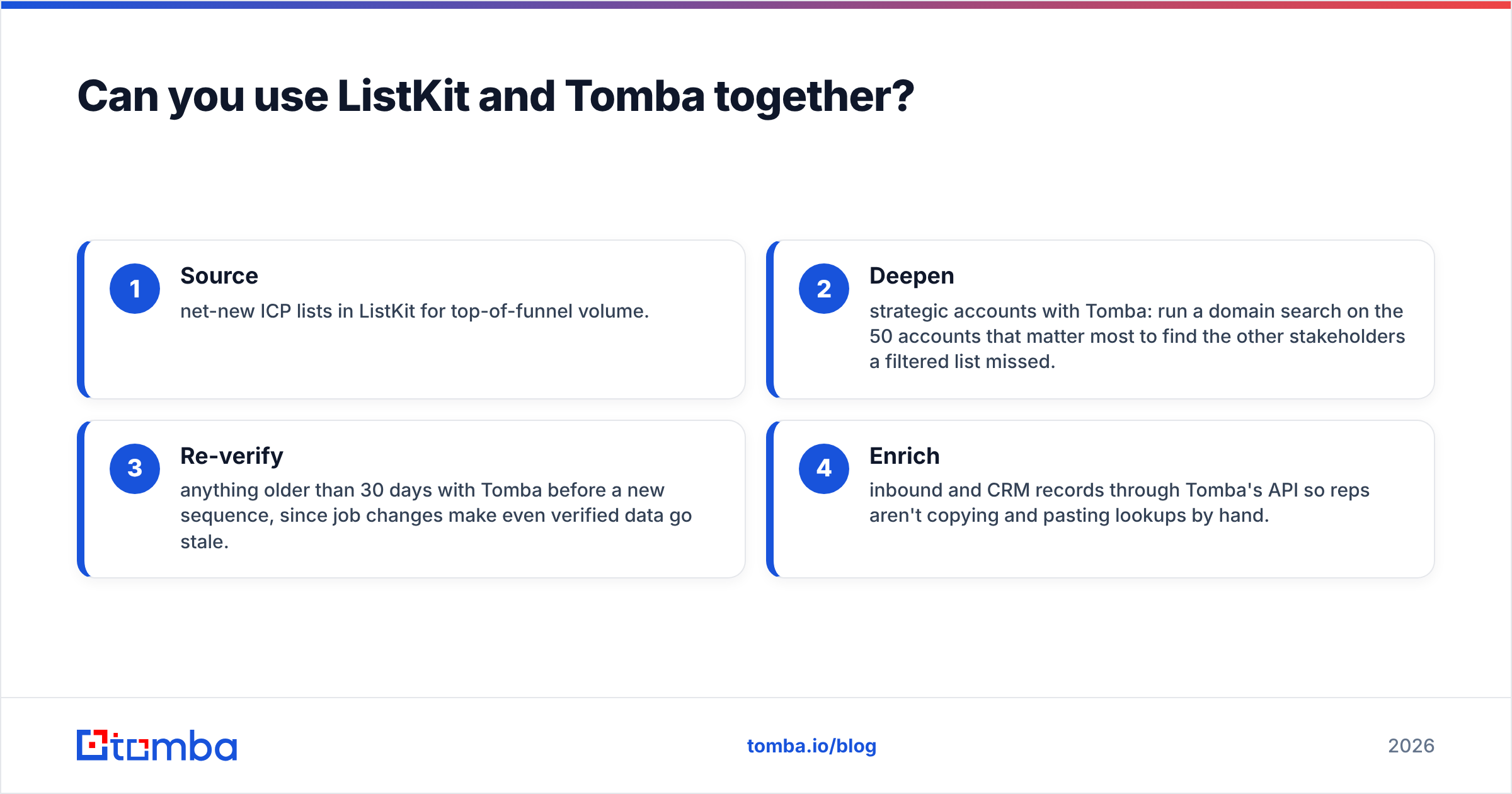 Diagram: Can you use ListKit and Tomba together