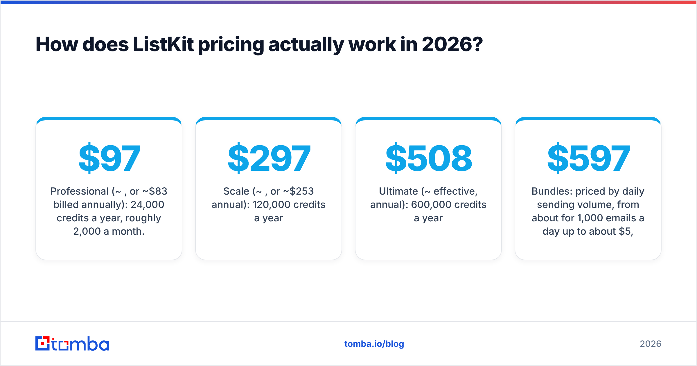 Diagram: How does ListKit pricing actually work in 2026
