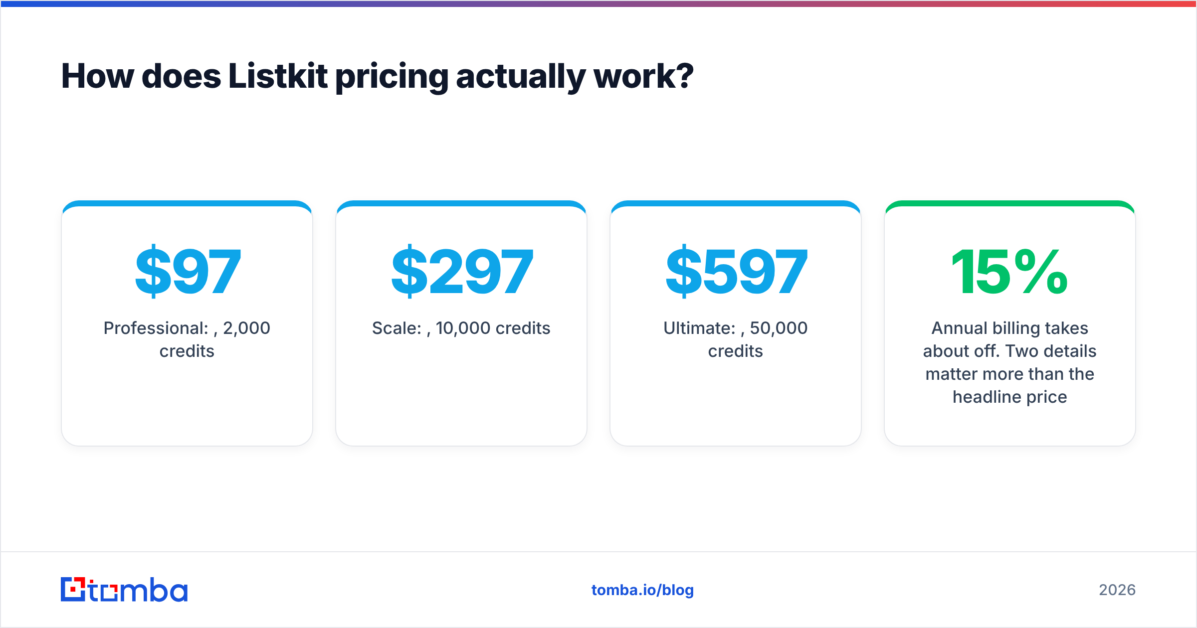 Diagram: How does Listkit pricing actually work