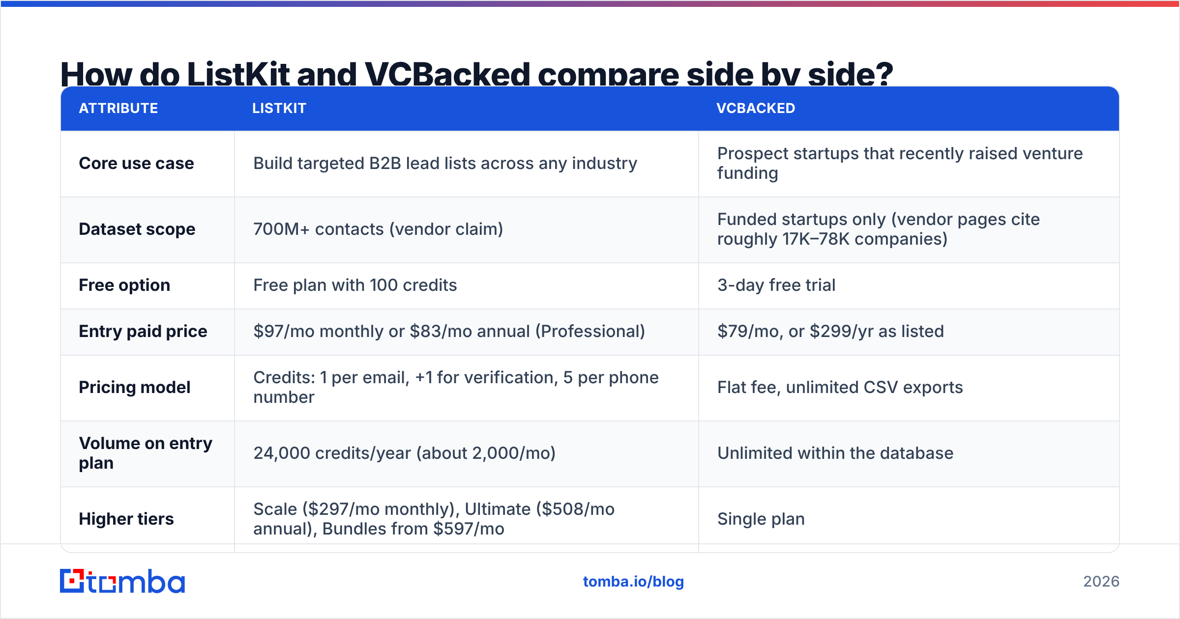 Diagram: How do ListKit and VCBacked compare side by side