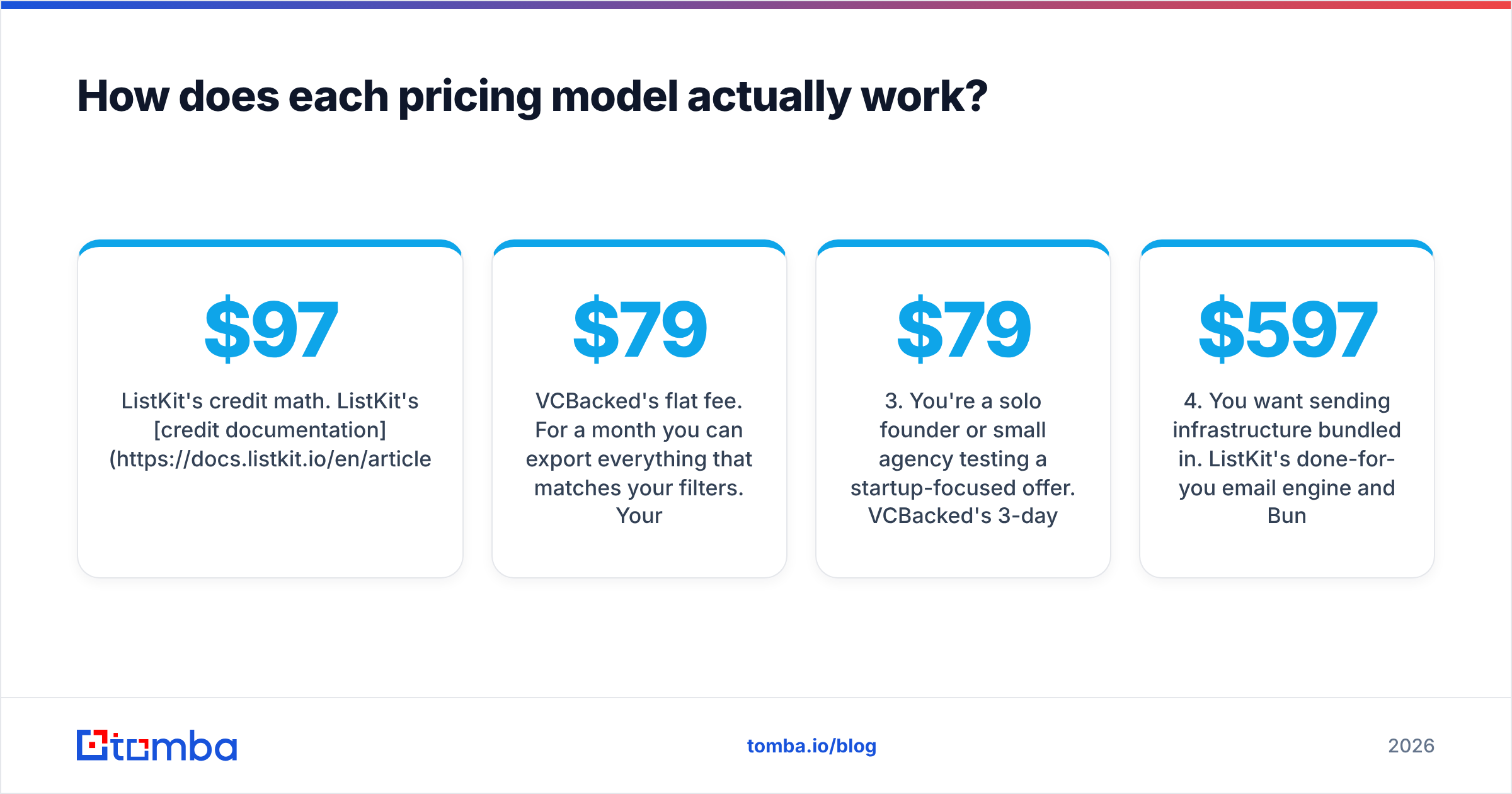 Diagram: How does each pricing model actually work