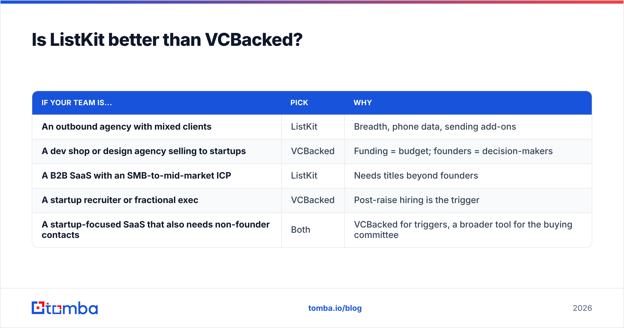 Diagram: Is ListKit better than VCBacked