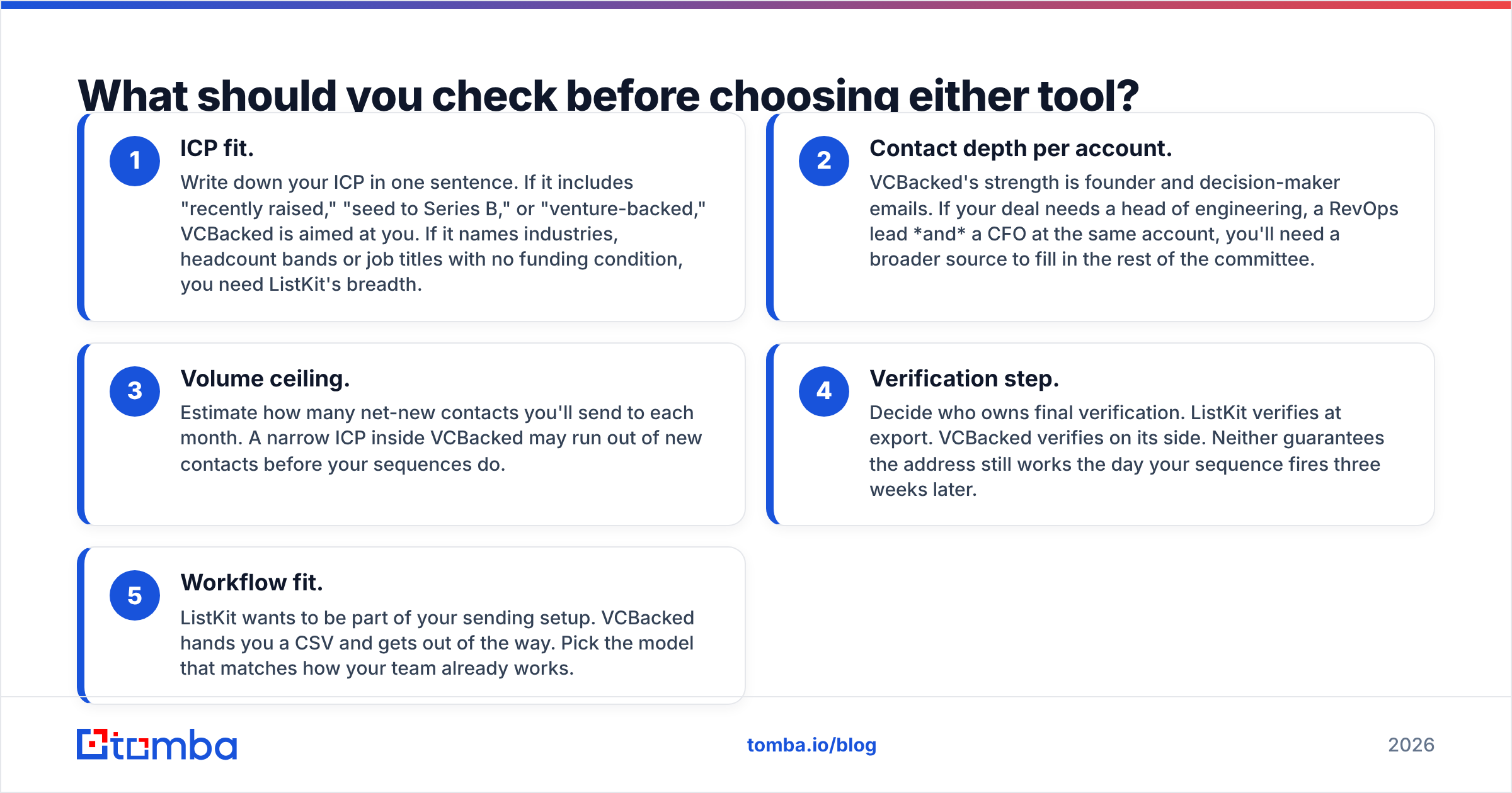 Diagram: What should you check before choosing either tool