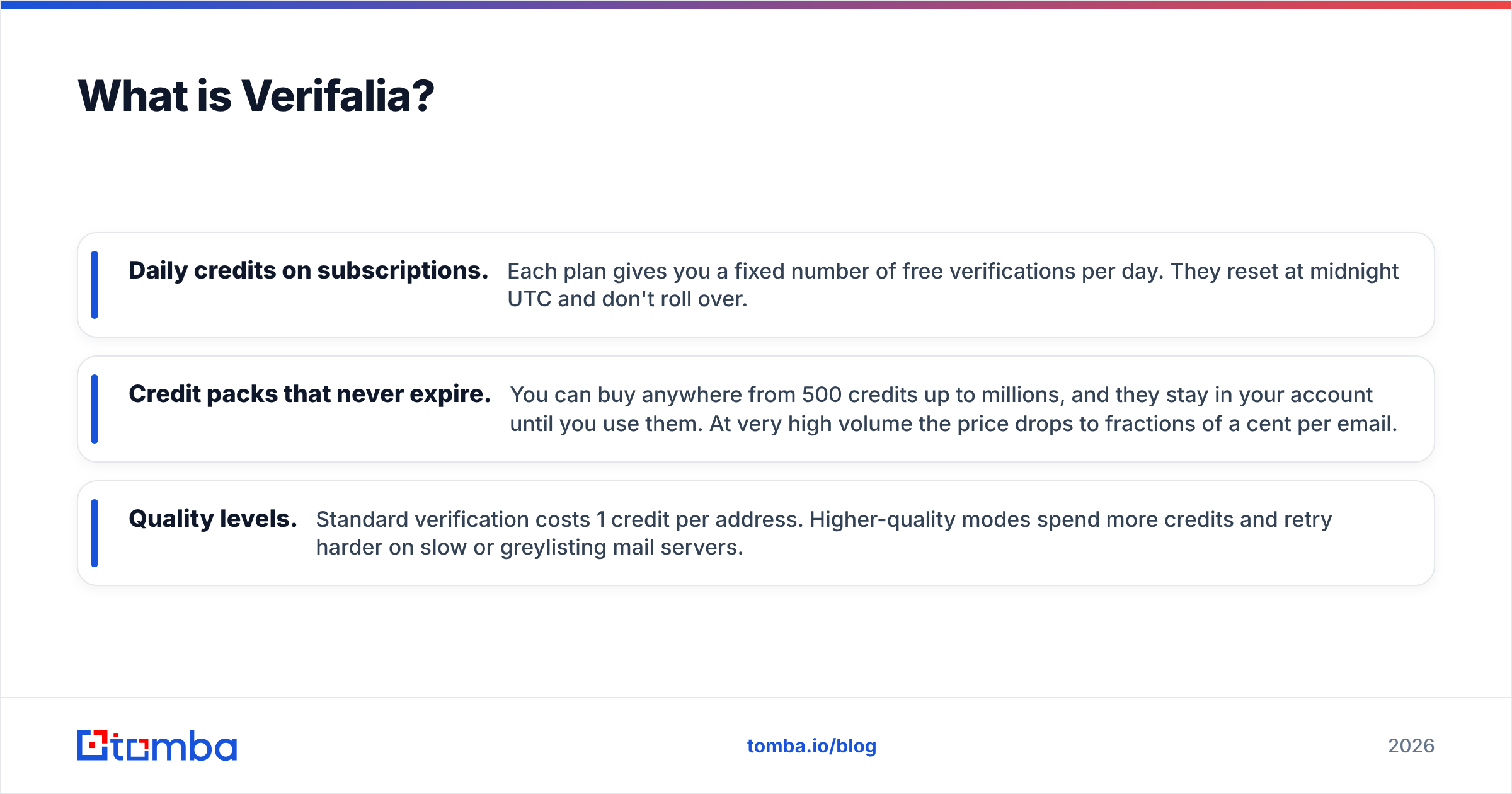 Diagram: What is Verifalia