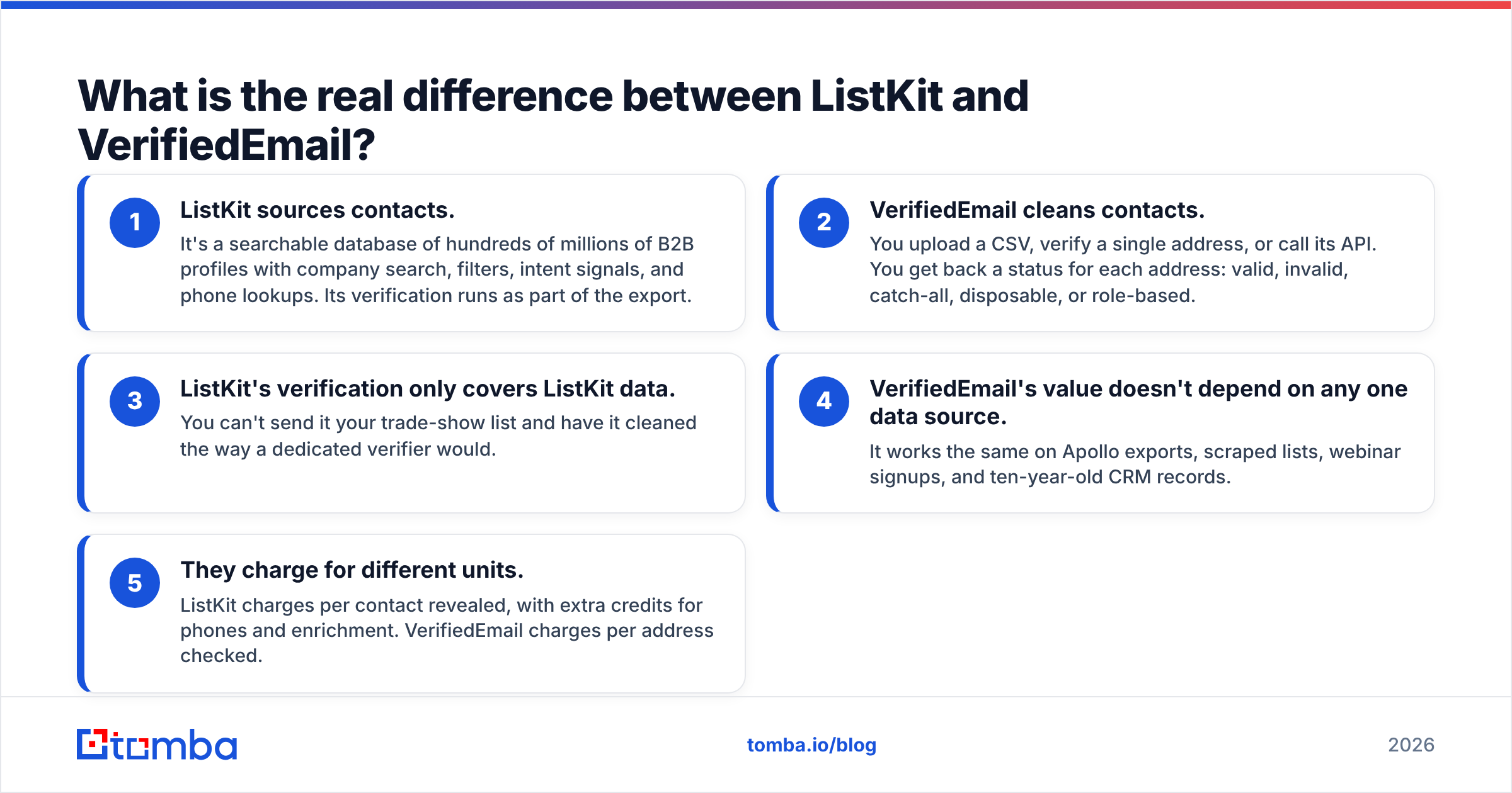 Diagram: What is the real difference between ListKit and VerifiedEmail
