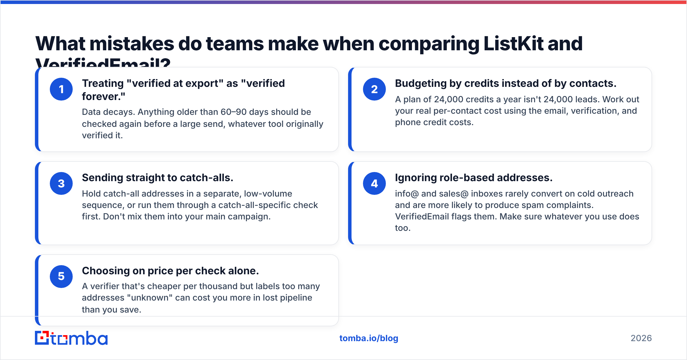 Diagram: What mistakes do teams make when comparing ListKit and VerifiedEmail