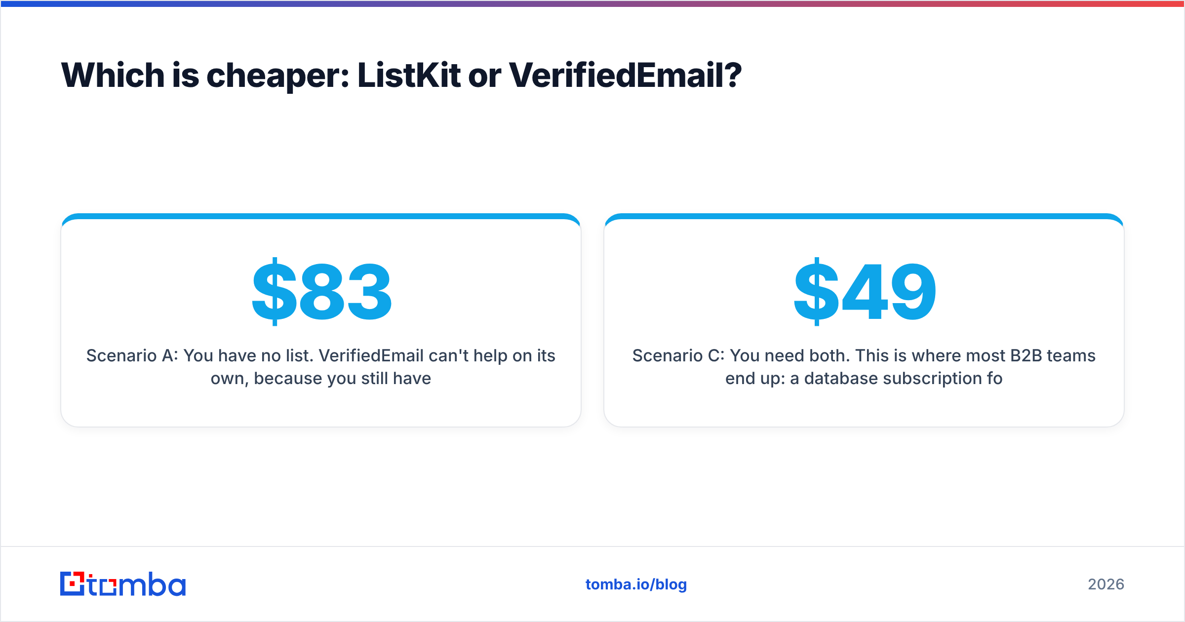 Diagram: Which is cheaper: ListKit or VerifiedEmail