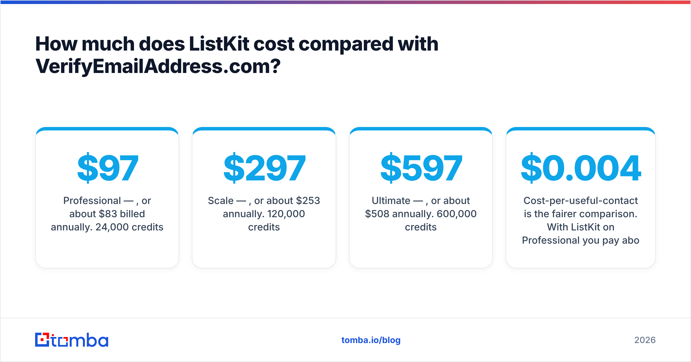 Diagram: How much does ListKit cost compared with VerifyEmailAddress.com