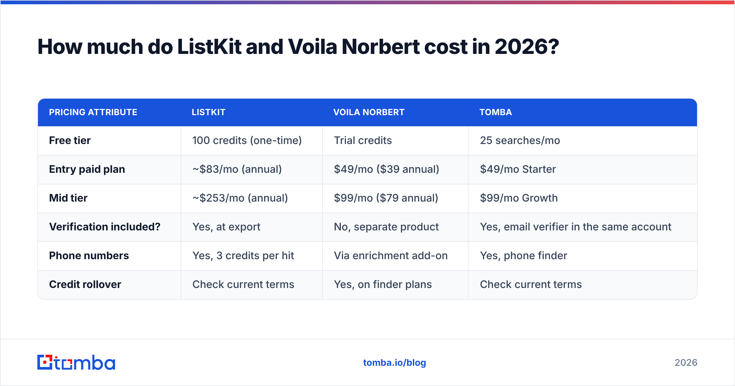 Diagram: How much do ListKit and Voila Norbert cost in 2026