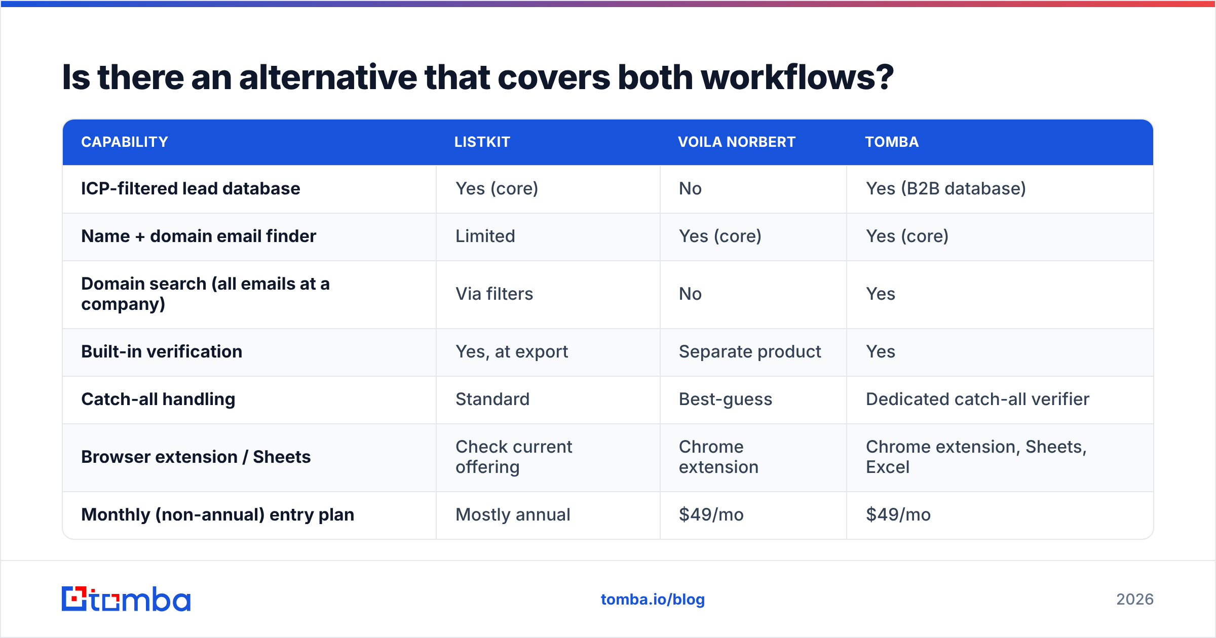 Diagram: Is there an alternative that covers both workflows