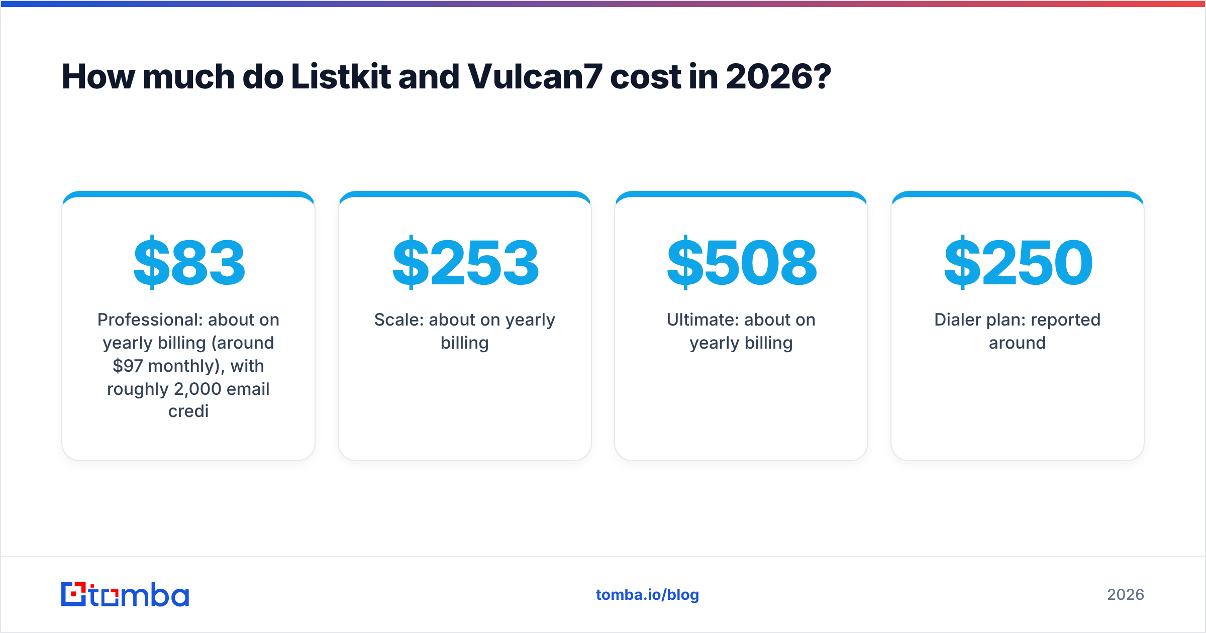 Diagram: How much do Listkit and Vulcan7 cost in 2026