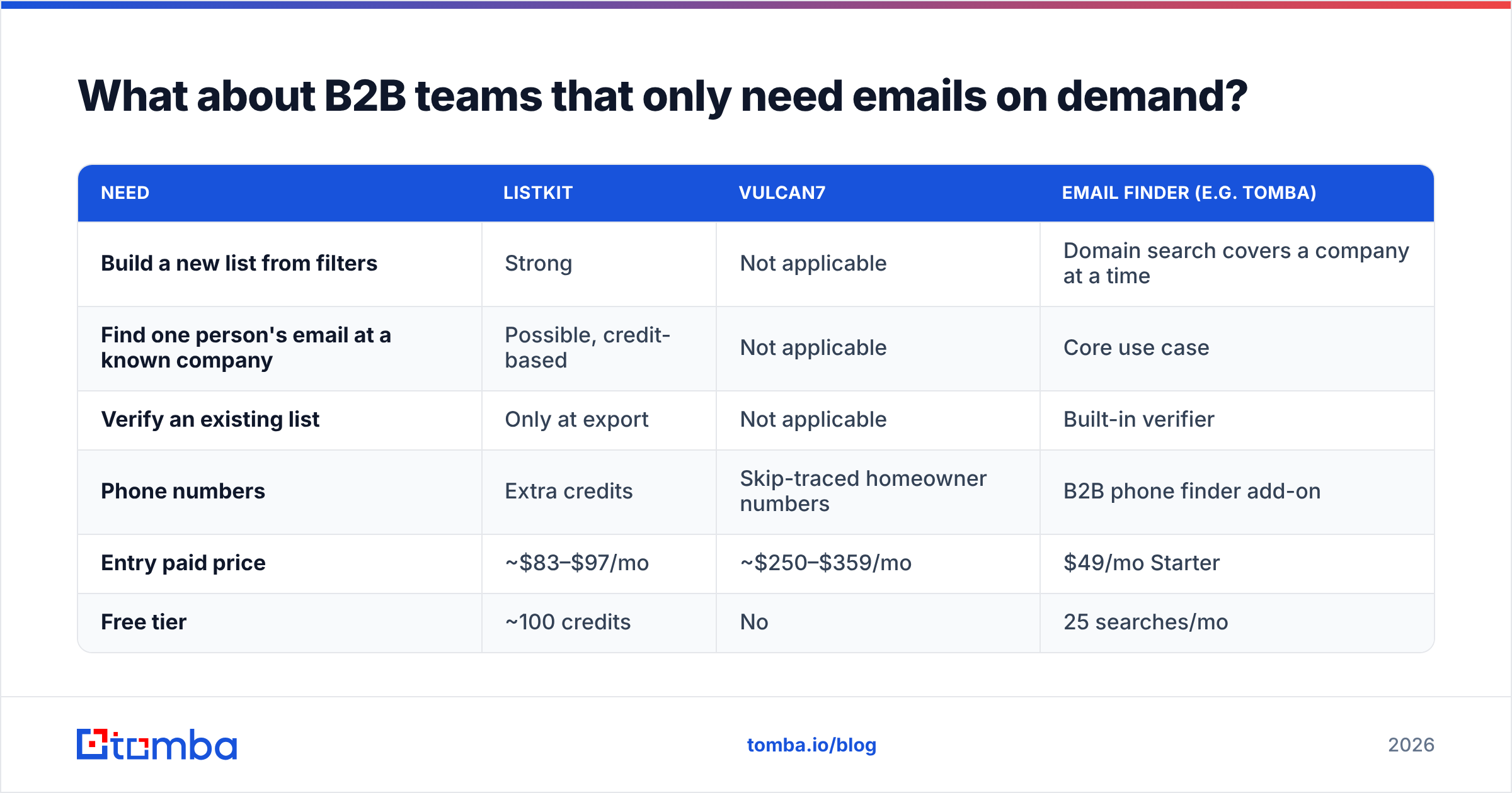Diagram: What about B2B teams that only need emails on demand
