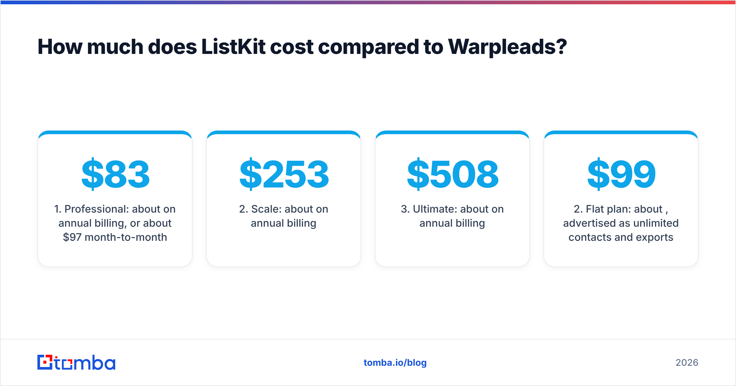 Diagram: How much does ListKit cost compared to Warpleads