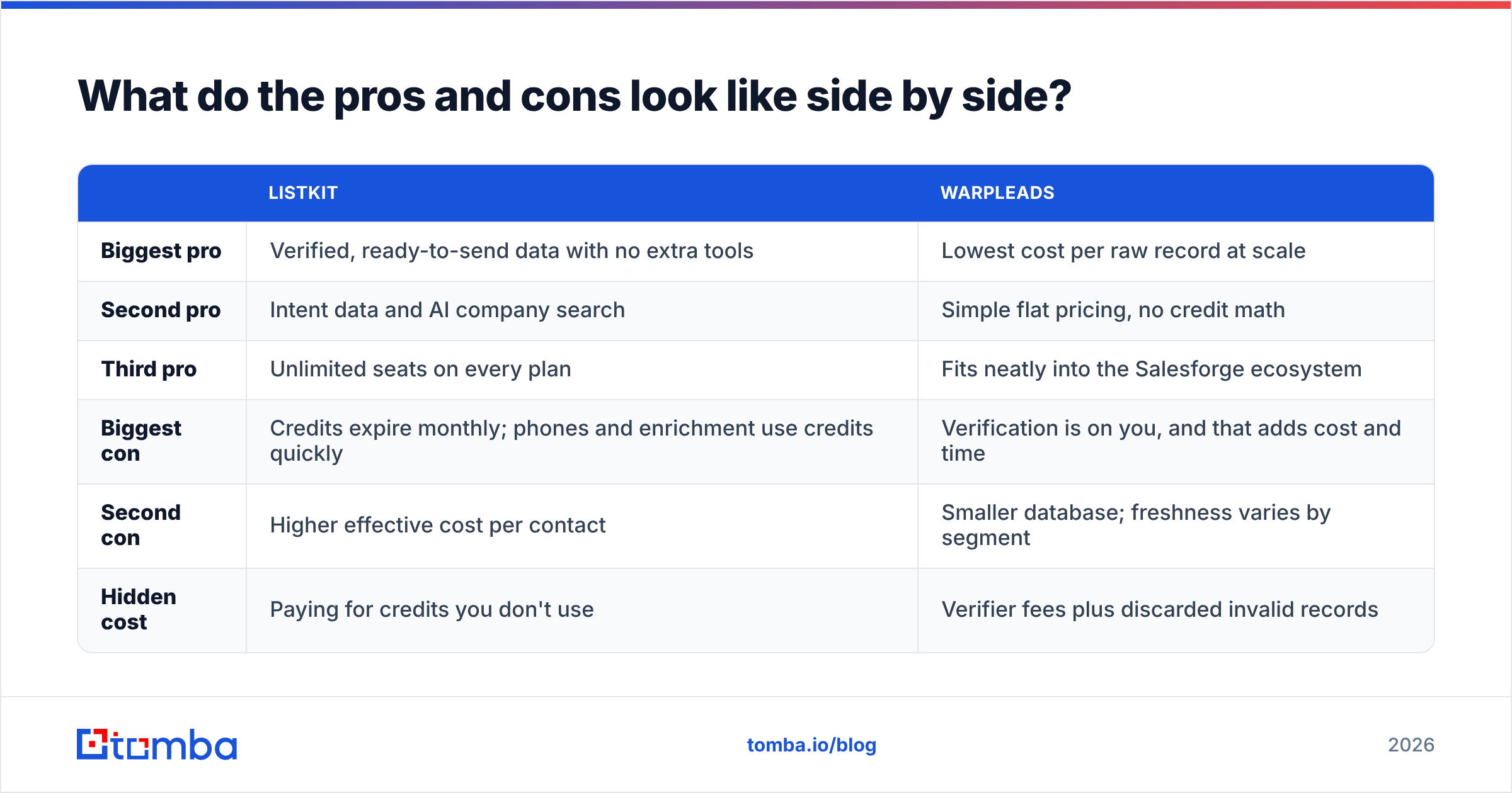 Diagram: What do the pros and cons look like side by side