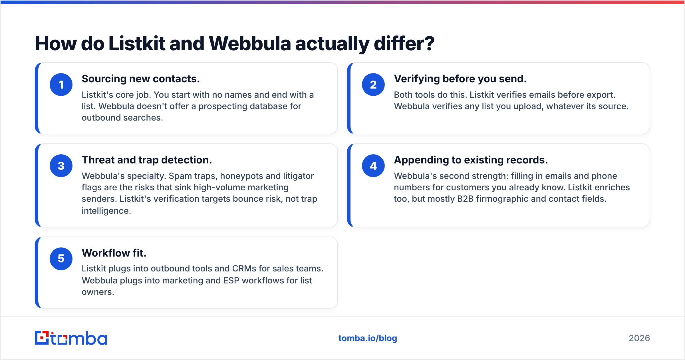 Diagram: How do Listkit and Webbula actually differ