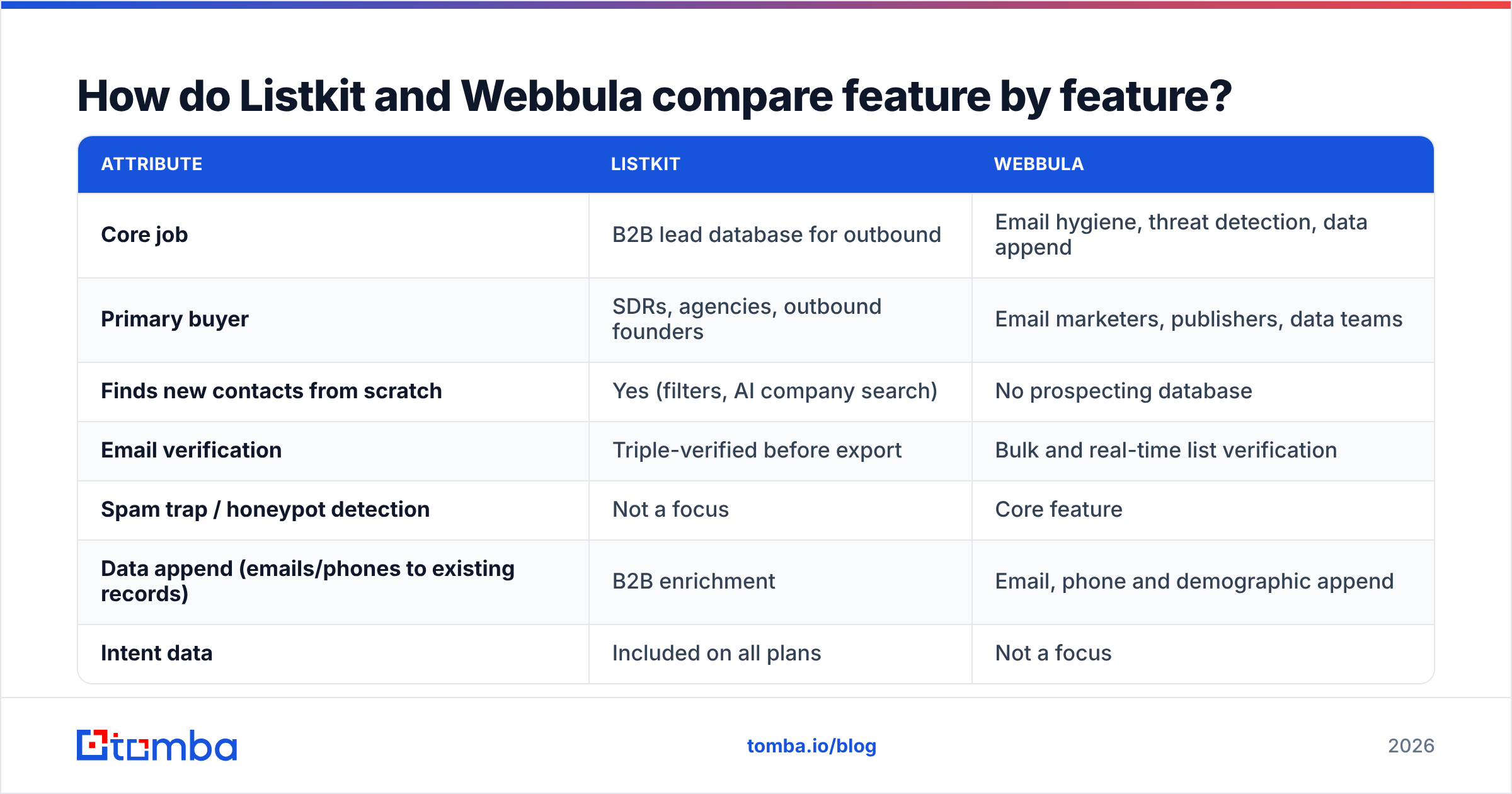 Diagram: How do Listkit and Webbula compare feature by feature