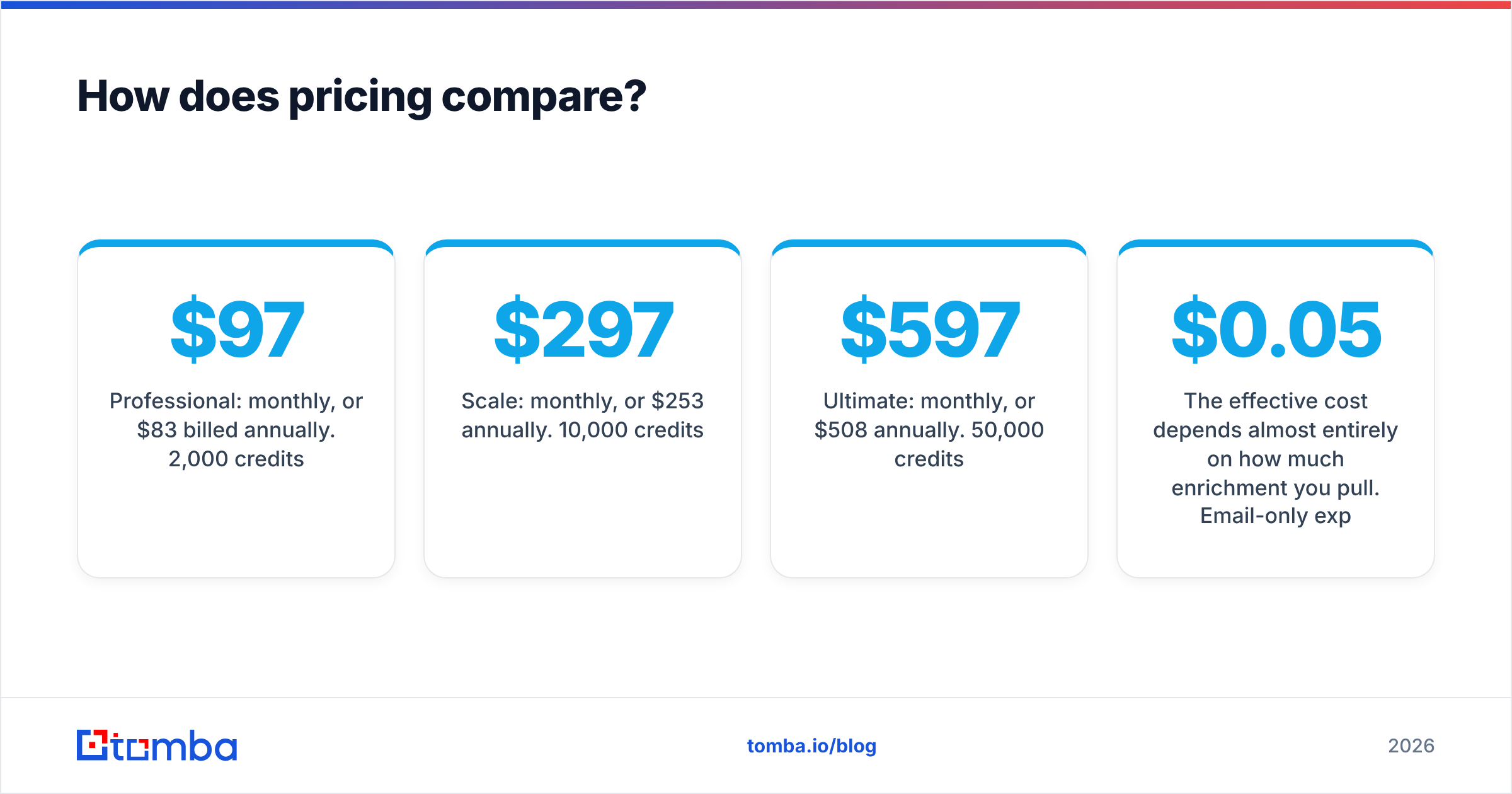 Diagram: How does pricing compare