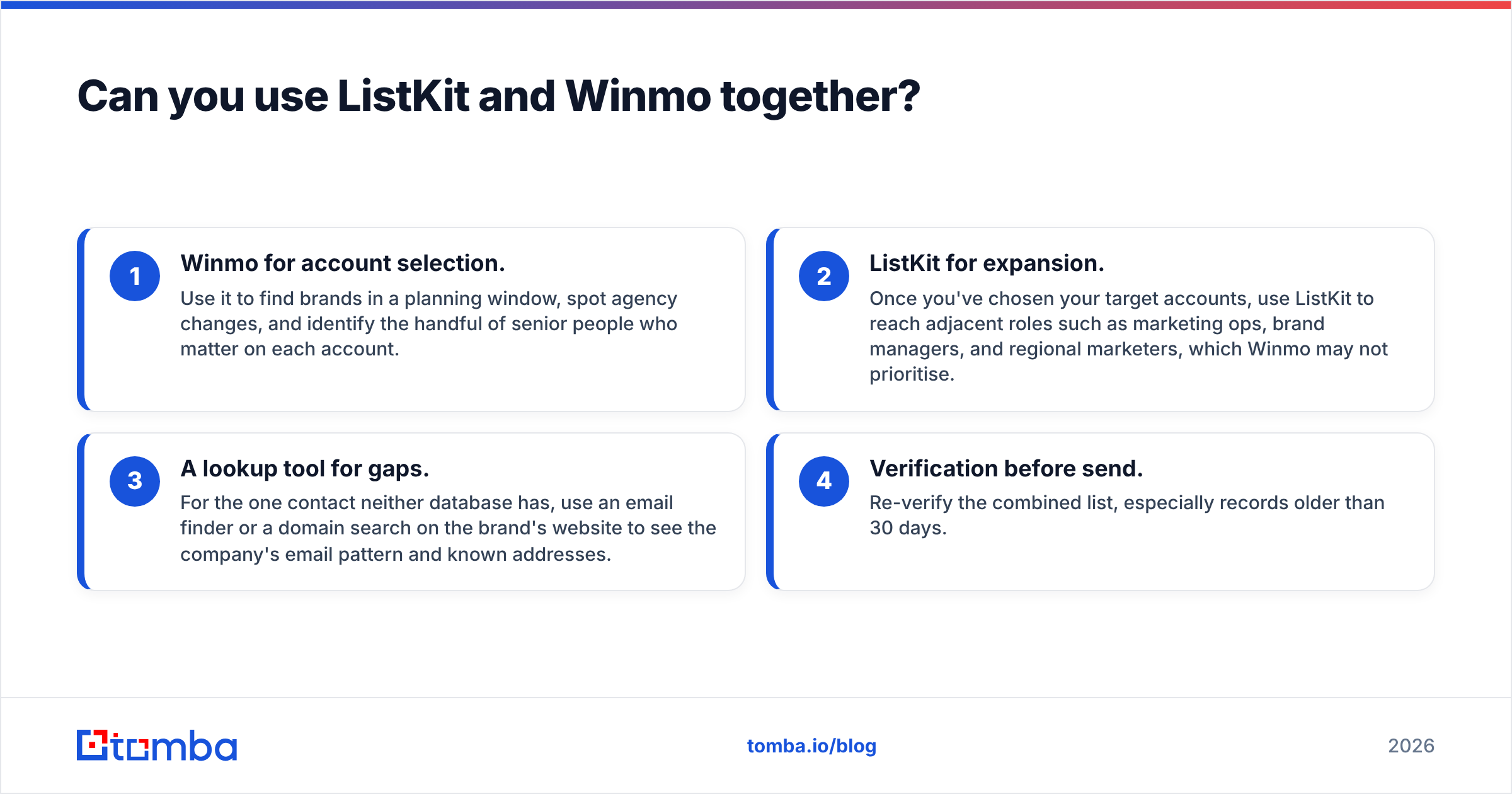 Diagram: Can you use ListKit and Winmo together