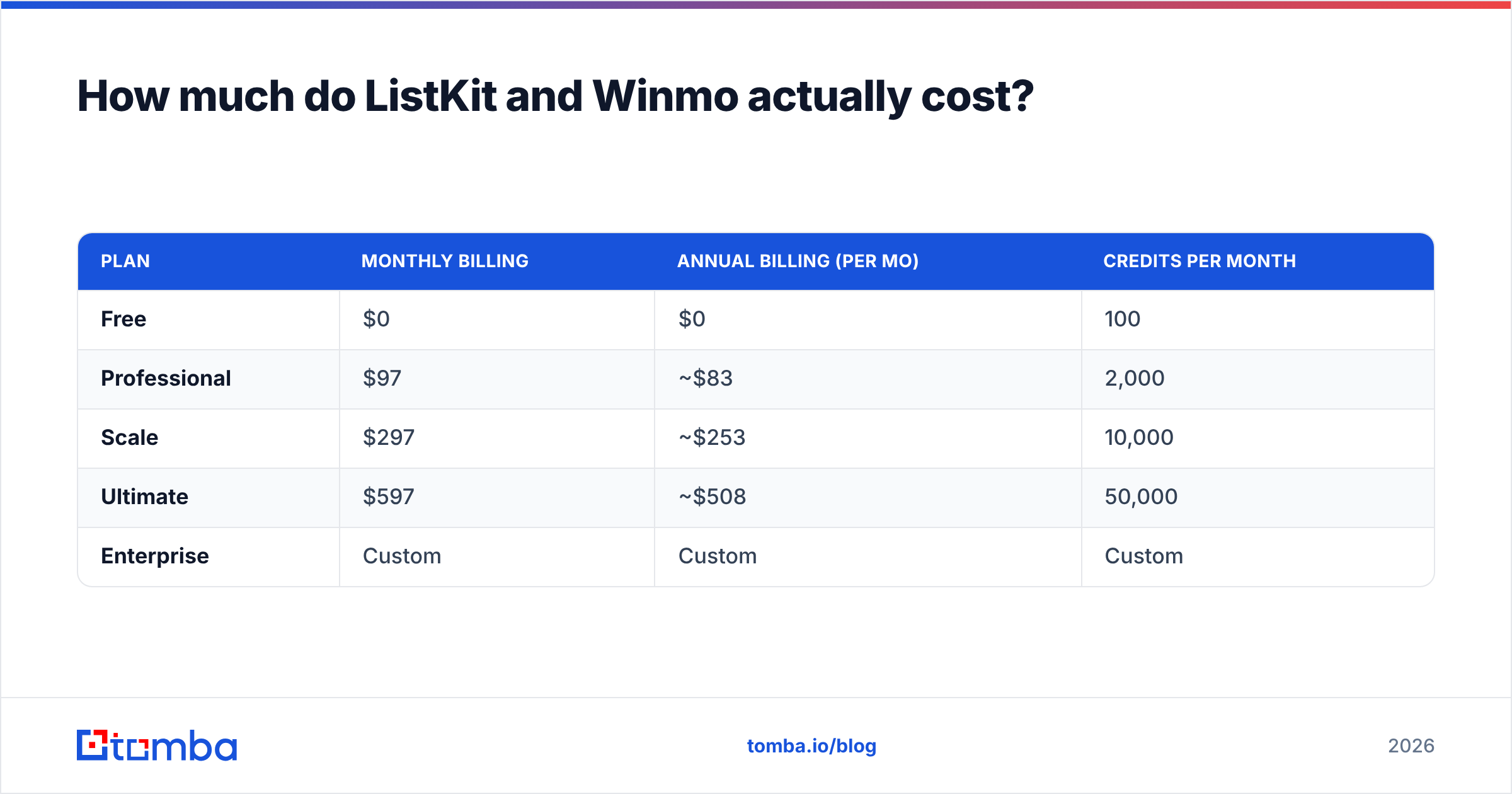 Diagram: How much do ListKit and Winmo actually cost