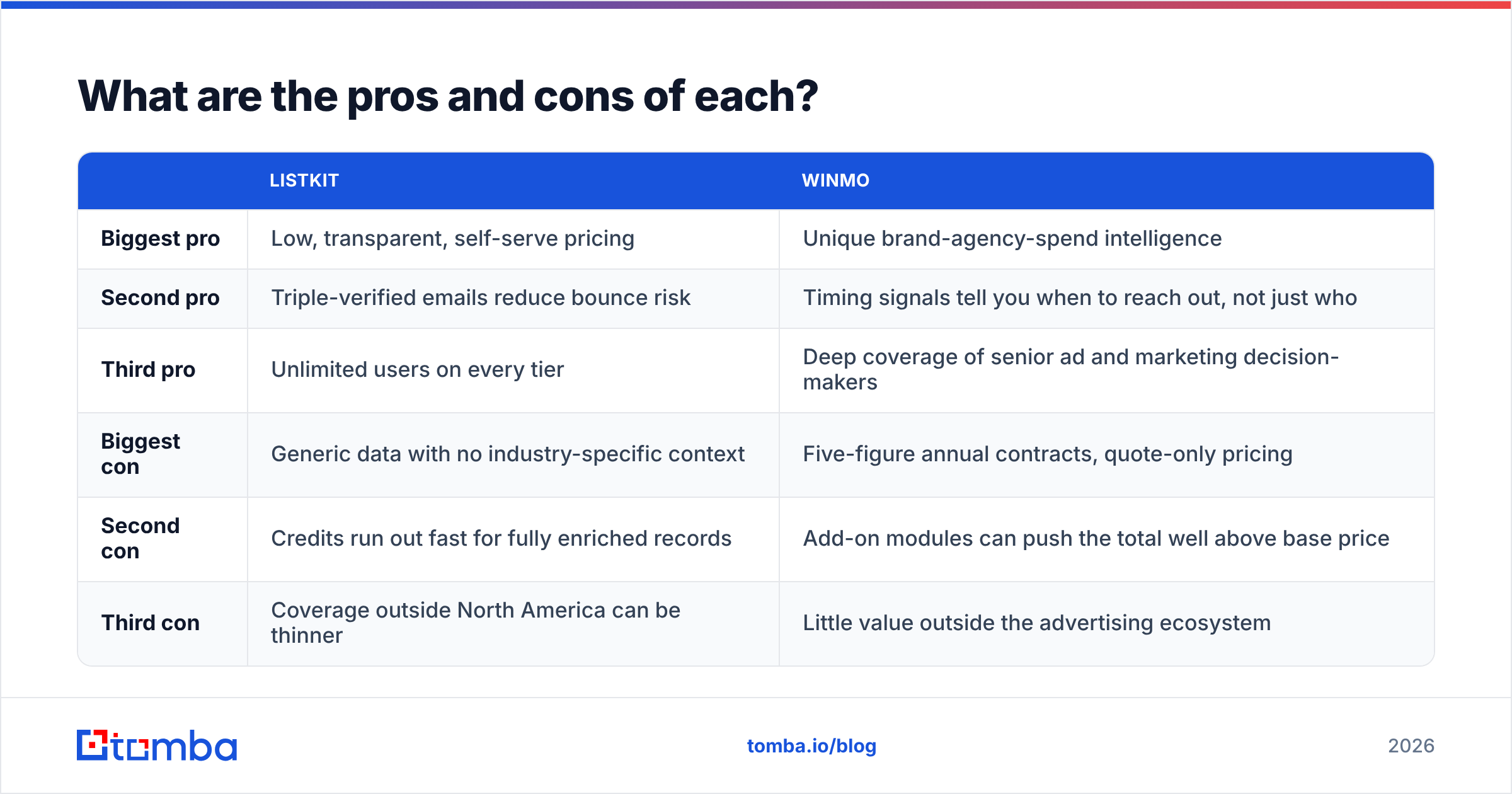 Diagram: What are the pros and cons of each