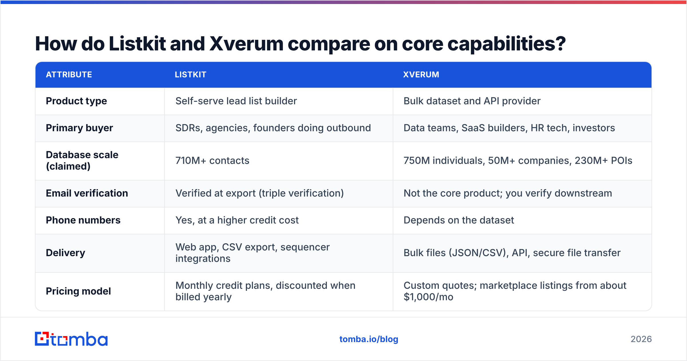 Diagram: How do Listkit and Xverum compare on core capabilities