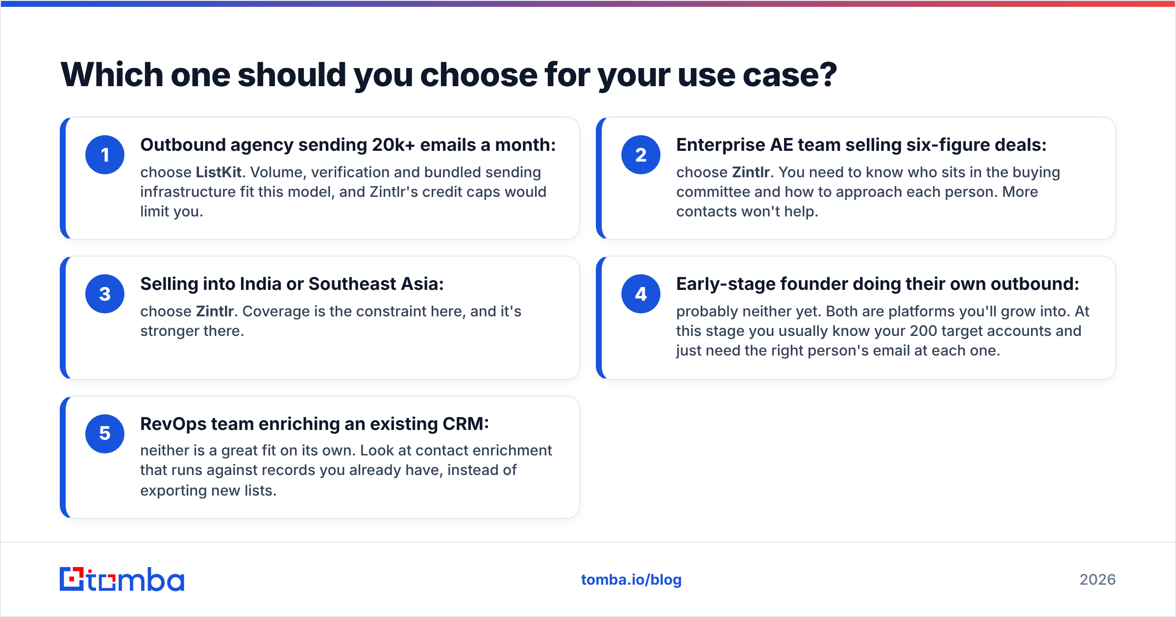 Diagram: Which one should you choose for your use case
