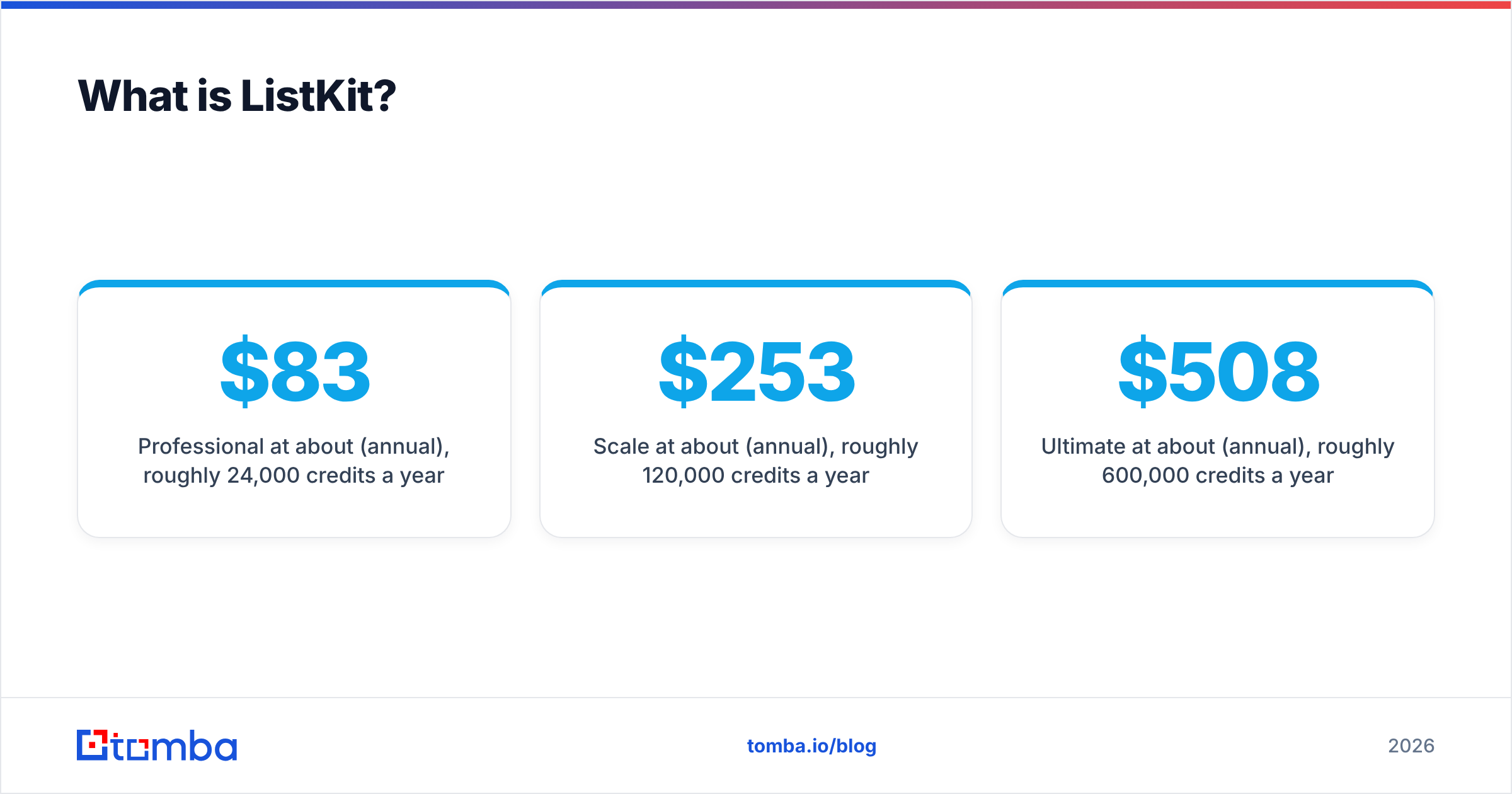Diagram: What is ListKit