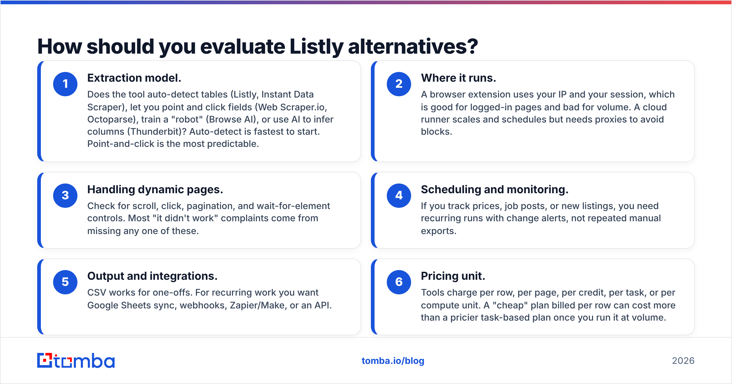 Diagram: How should you evaluate Listly alternatives