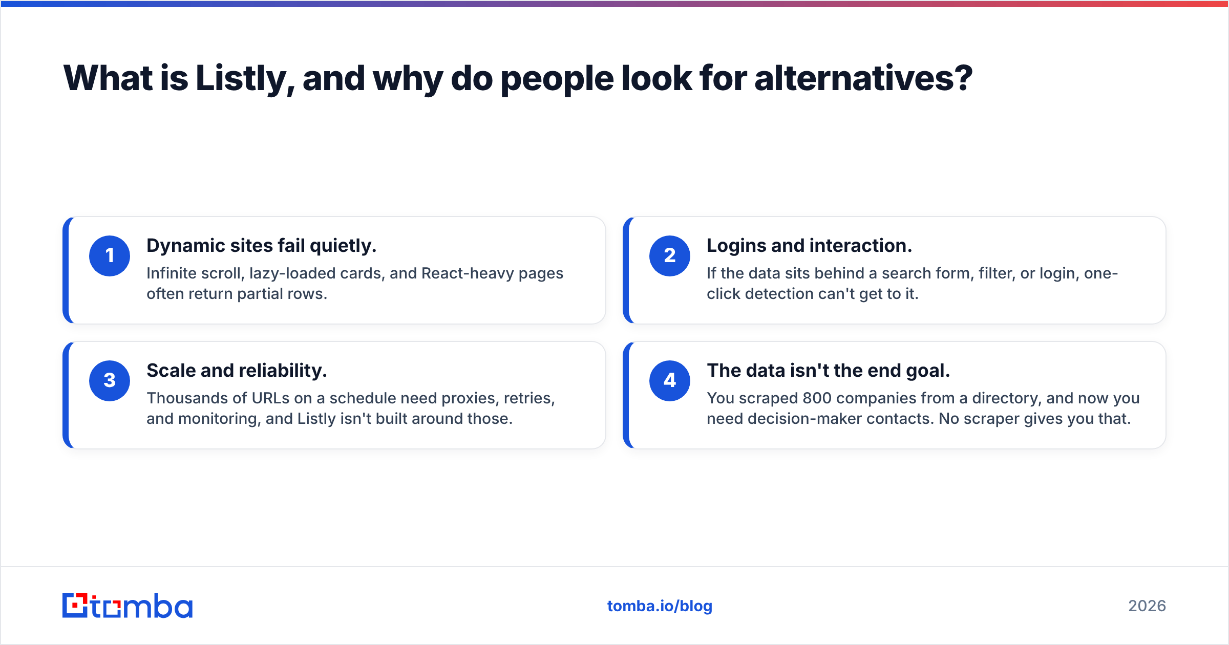 Diagram: What is Listly, and why do people look for alternatives