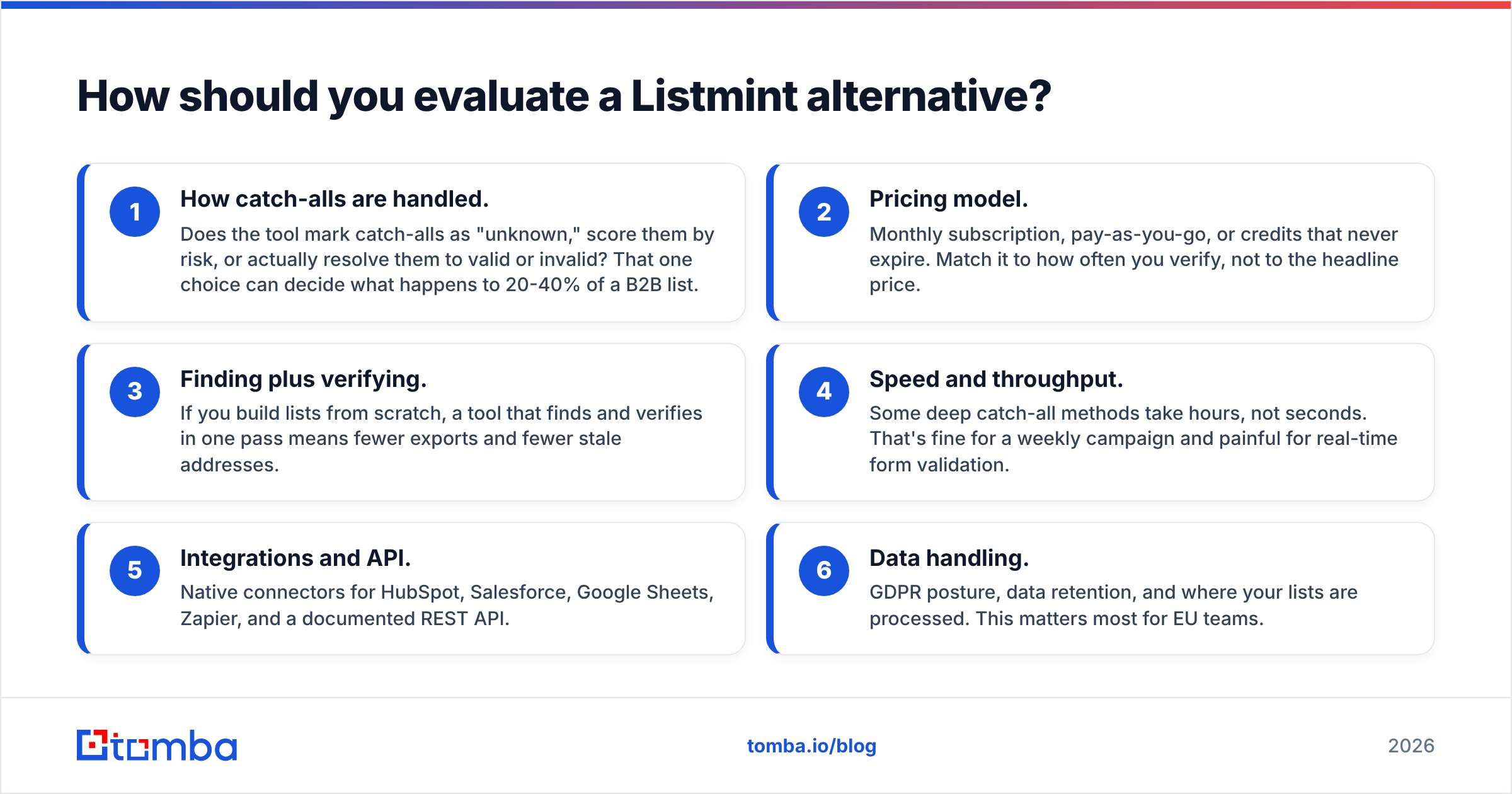 Diagram: How should you evaluate a Listmint alternative