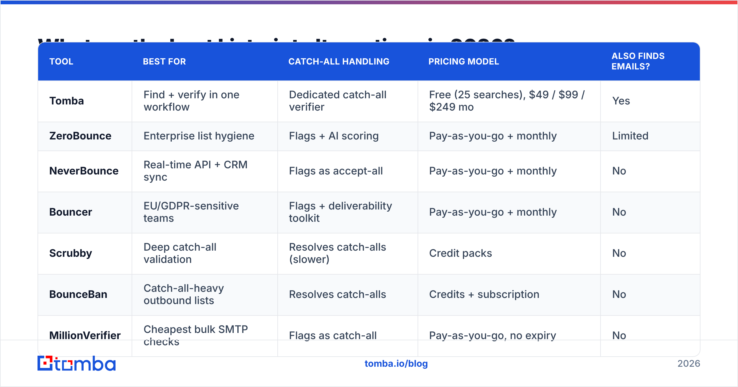 Diagram: What are the best Listmint alternatives in 2026