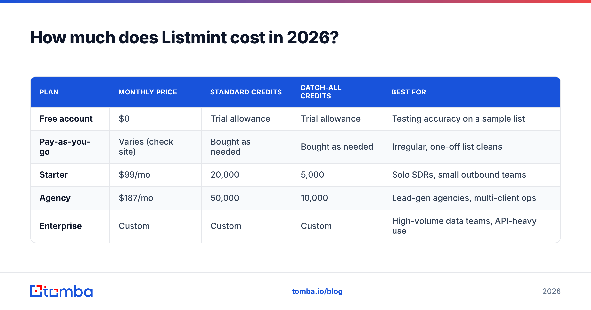 Diagram: How much does Listmint cost in 2026