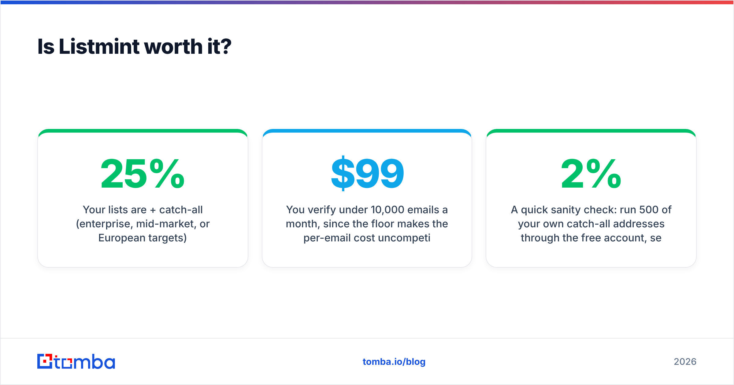 Diagram: Is Listmint worth it