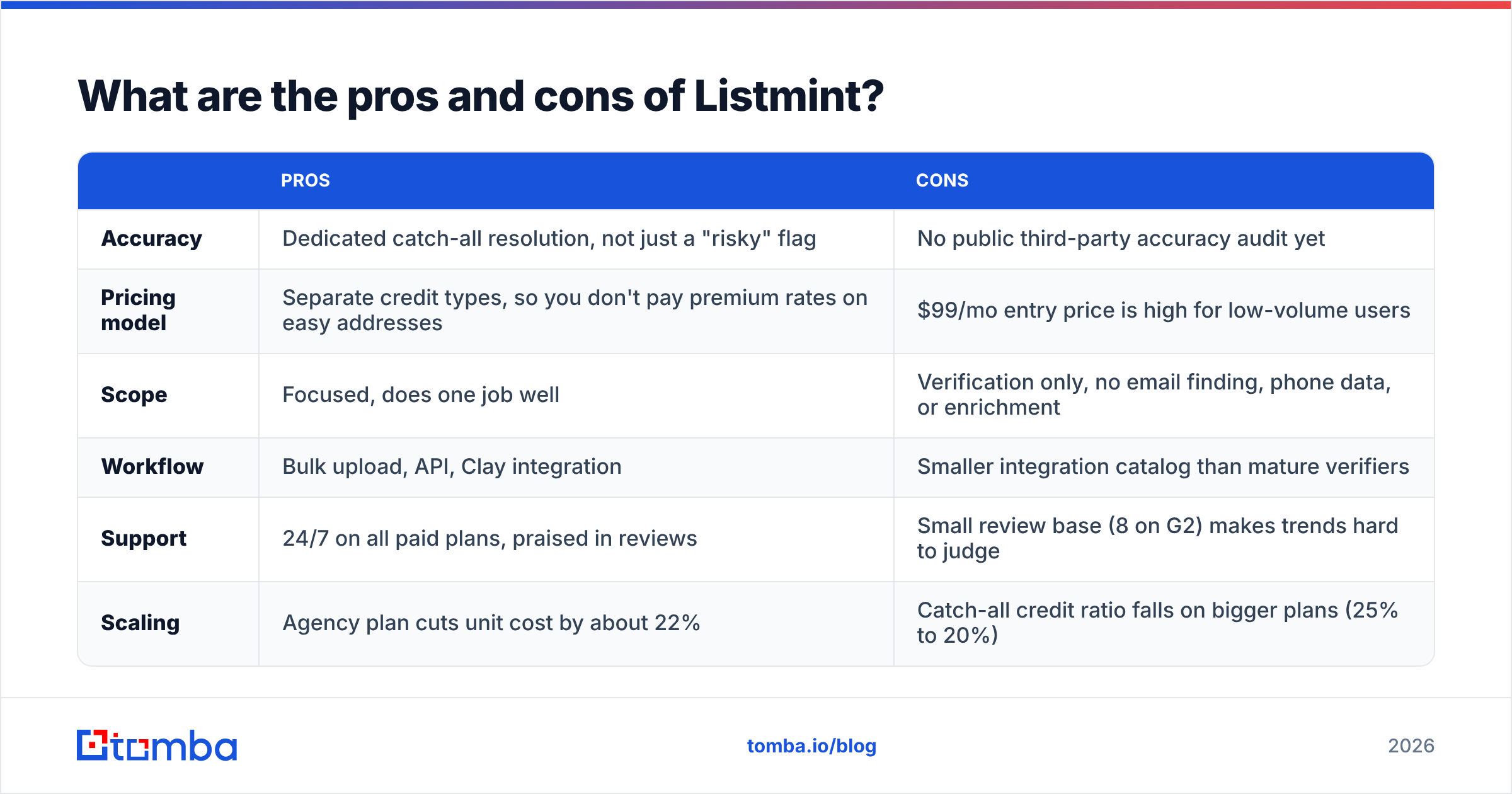 Diagram: Listmint pricing pros and cons