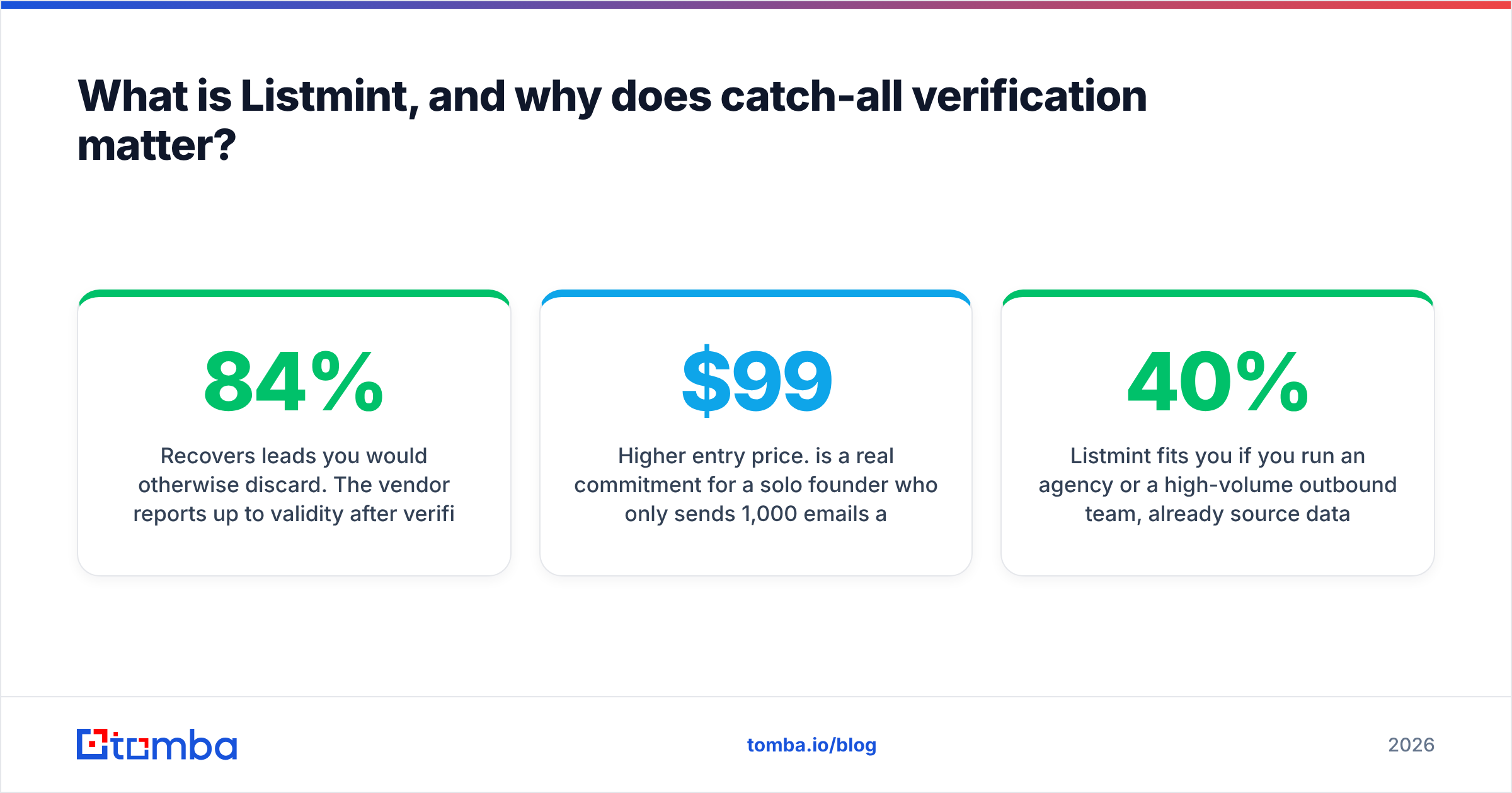 Diagram: What is Listmint, and why does catch-all verification matter