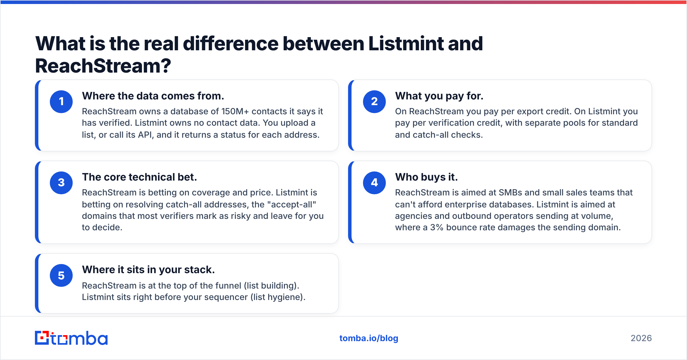 Diagram: What is the real difference between Listmint and ReachStream