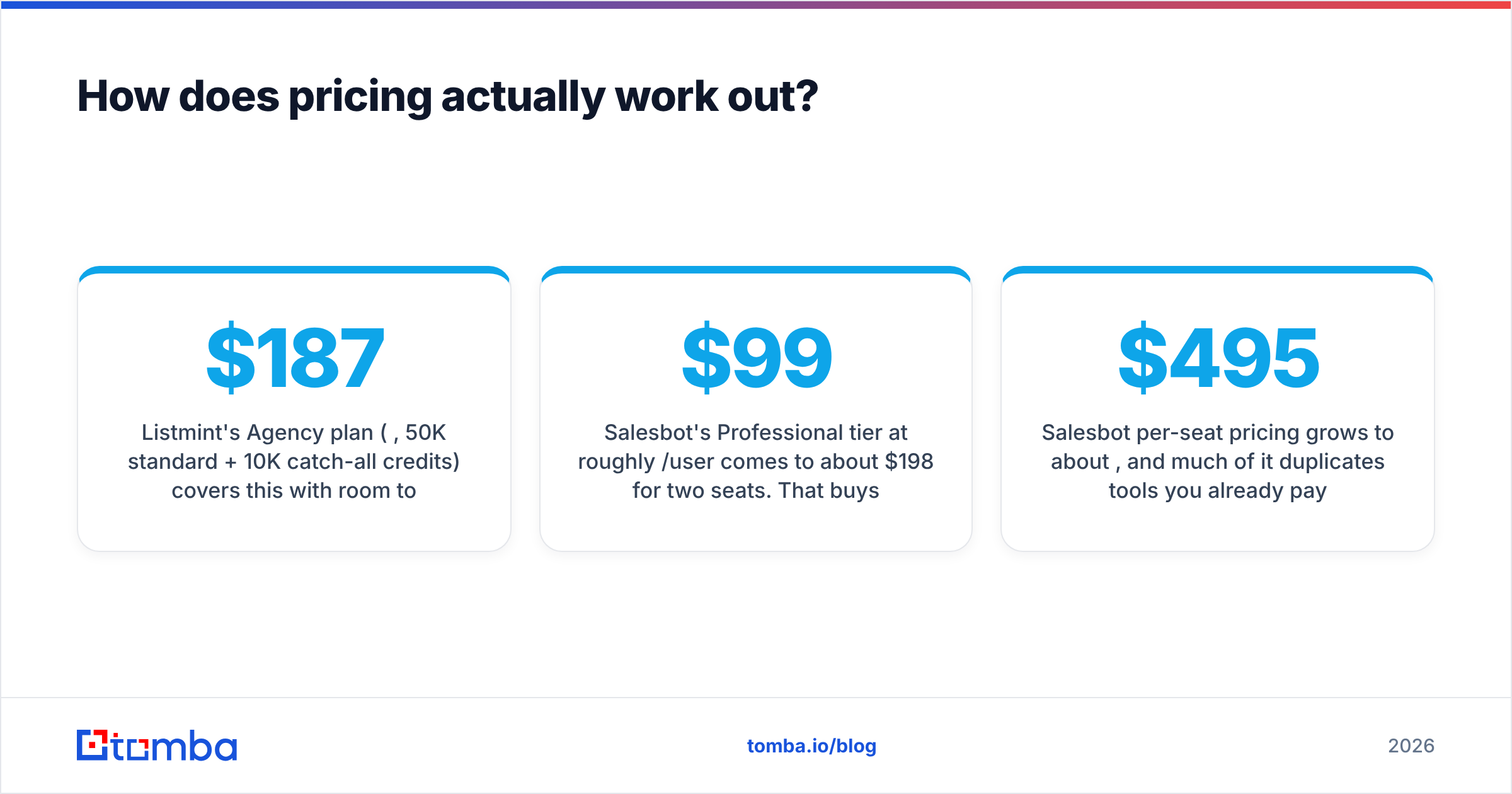 Diagram: How does pricing actually work out