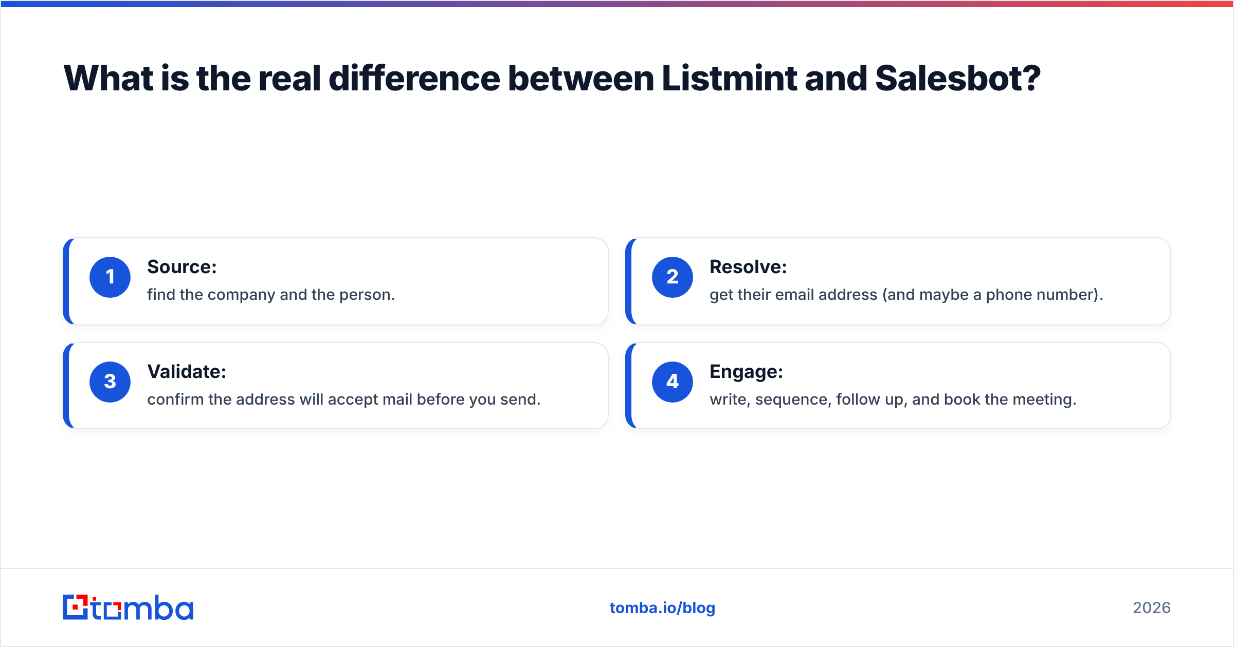 Diagram: What is the real difference between Listmint and Salesbot